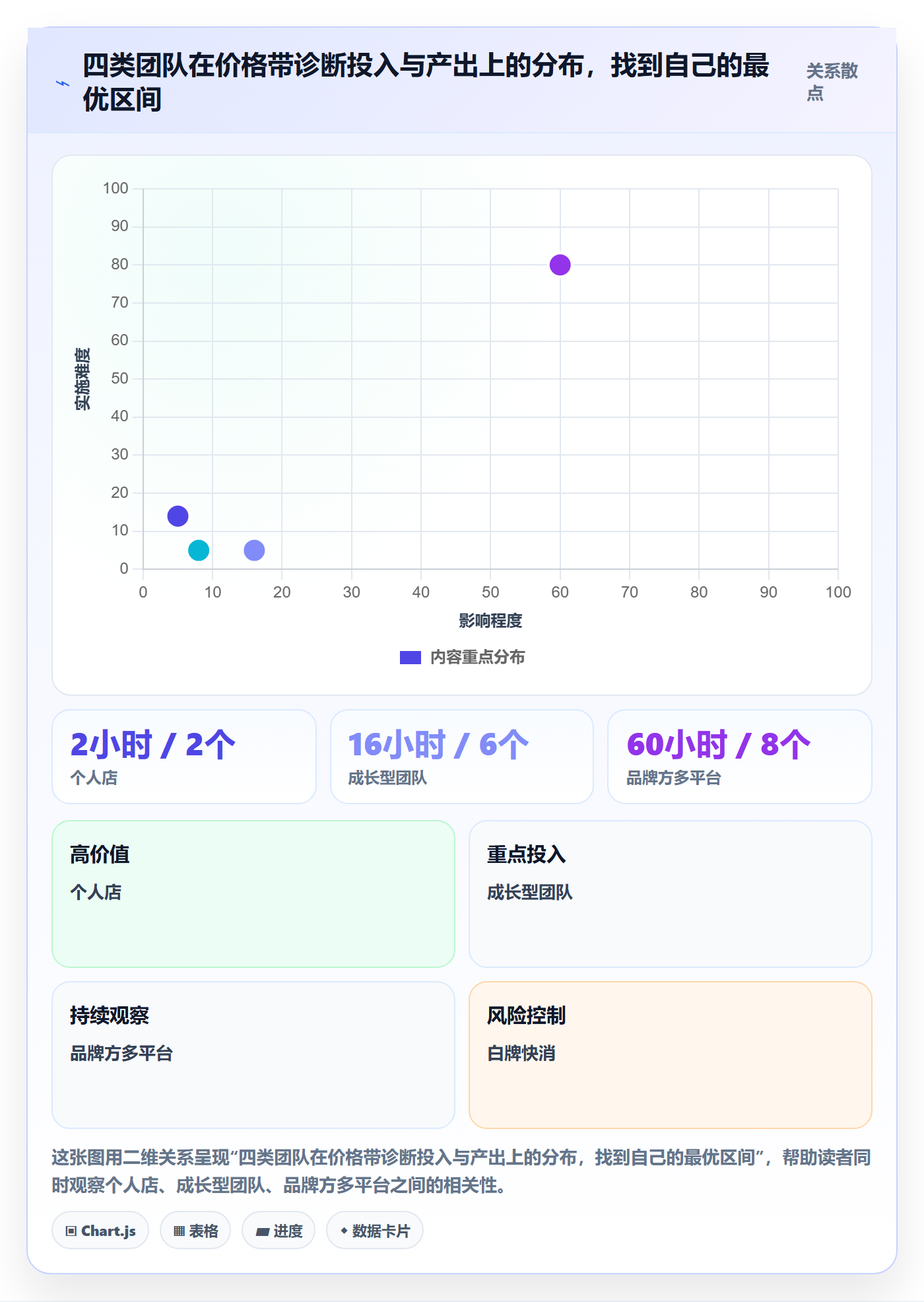 商品分析问题诊断：价格带如何用工具对比改进