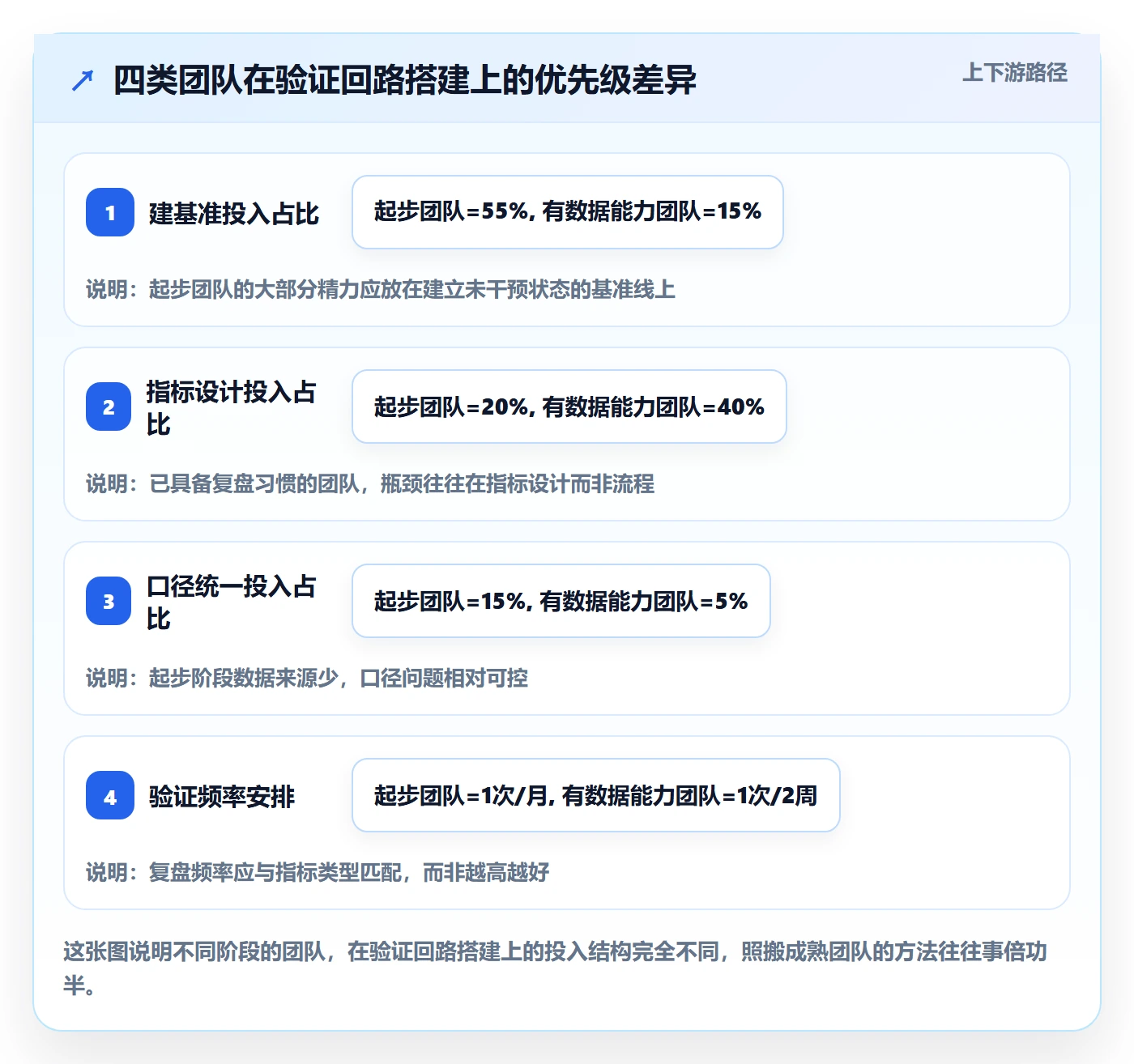 外贸数据分析平台实战复盘：从竞争对手验证日常管理效果