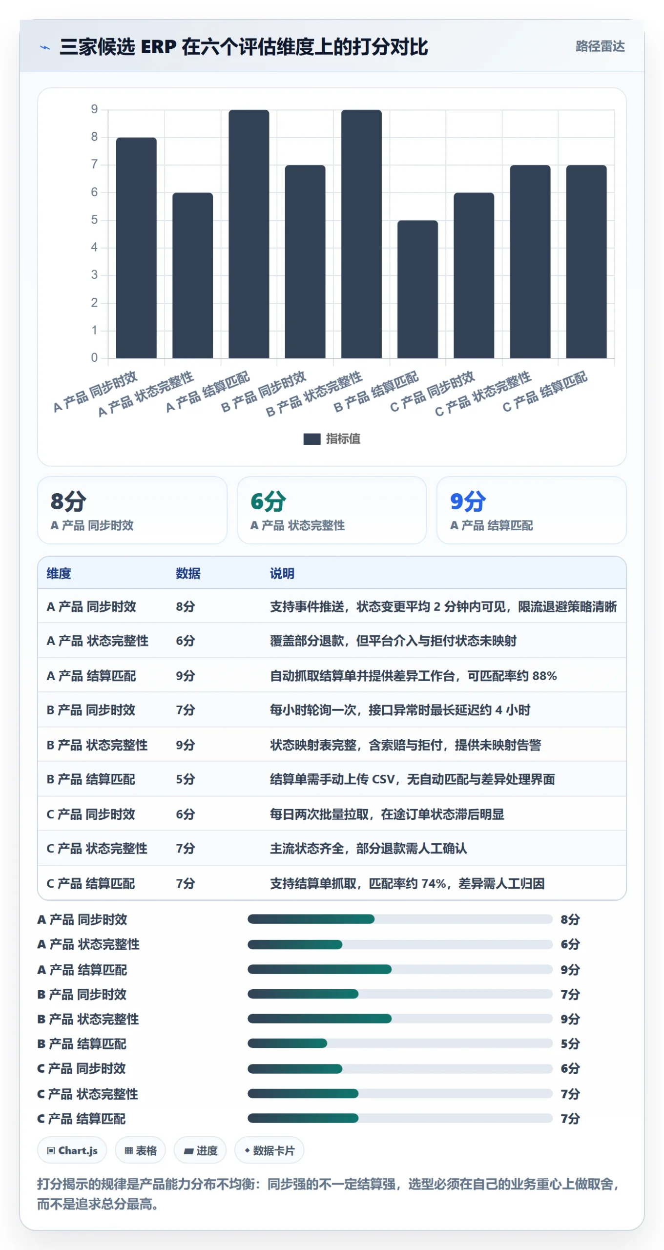 erp跨境电商选择标准:订单同步维度如何评估回款管理