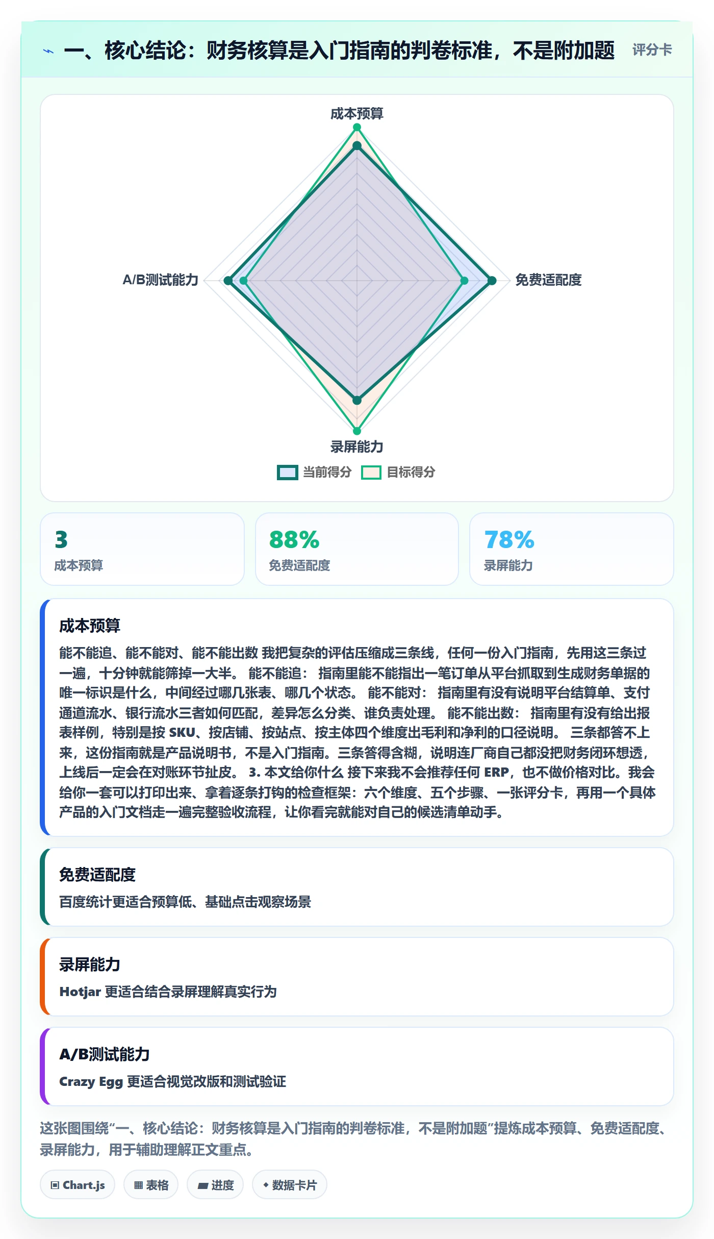 一、核心结论：财务核算是入门指南的判卷标准，不是附加题
