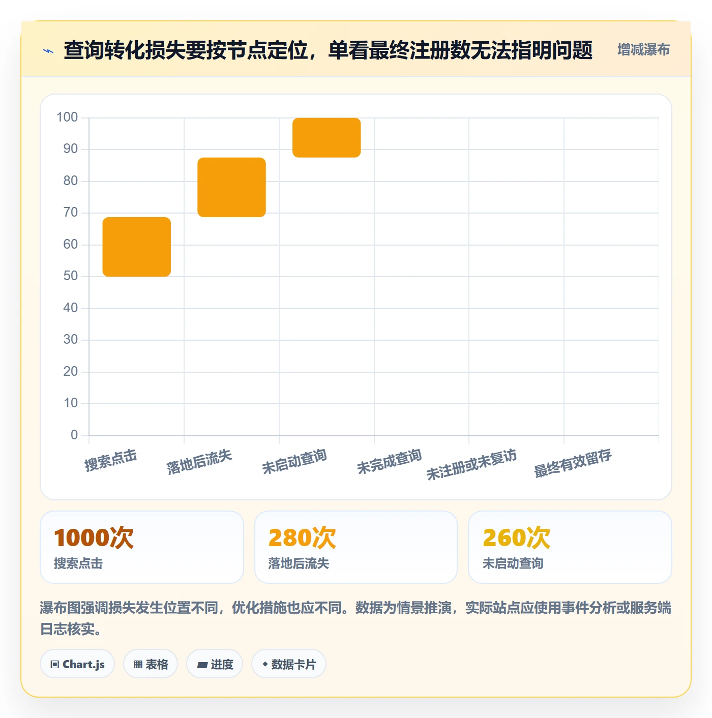 电商数据查询网站怎么管？以关键词搜索为核心的增长策略方案