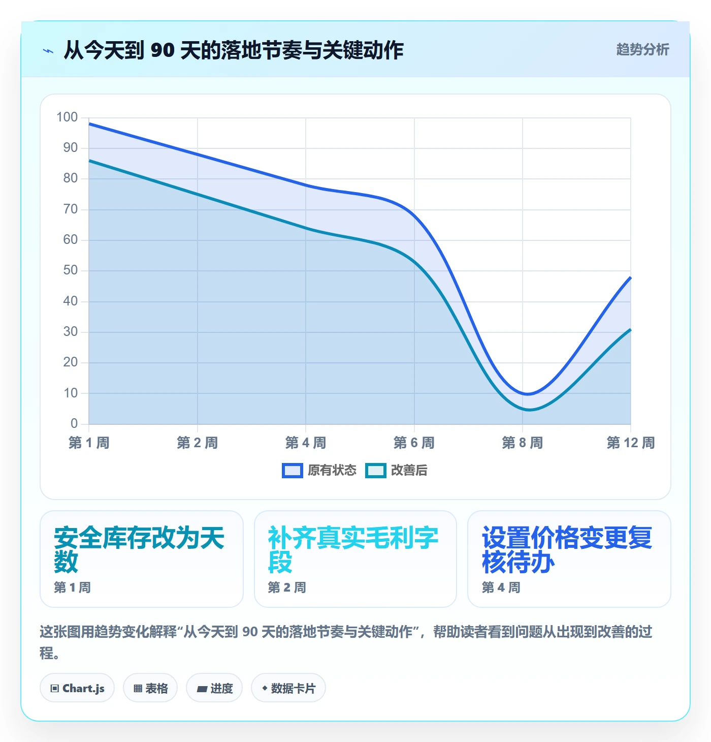 erp跨境电商工作指南:用定价策略解决采购补货问题
