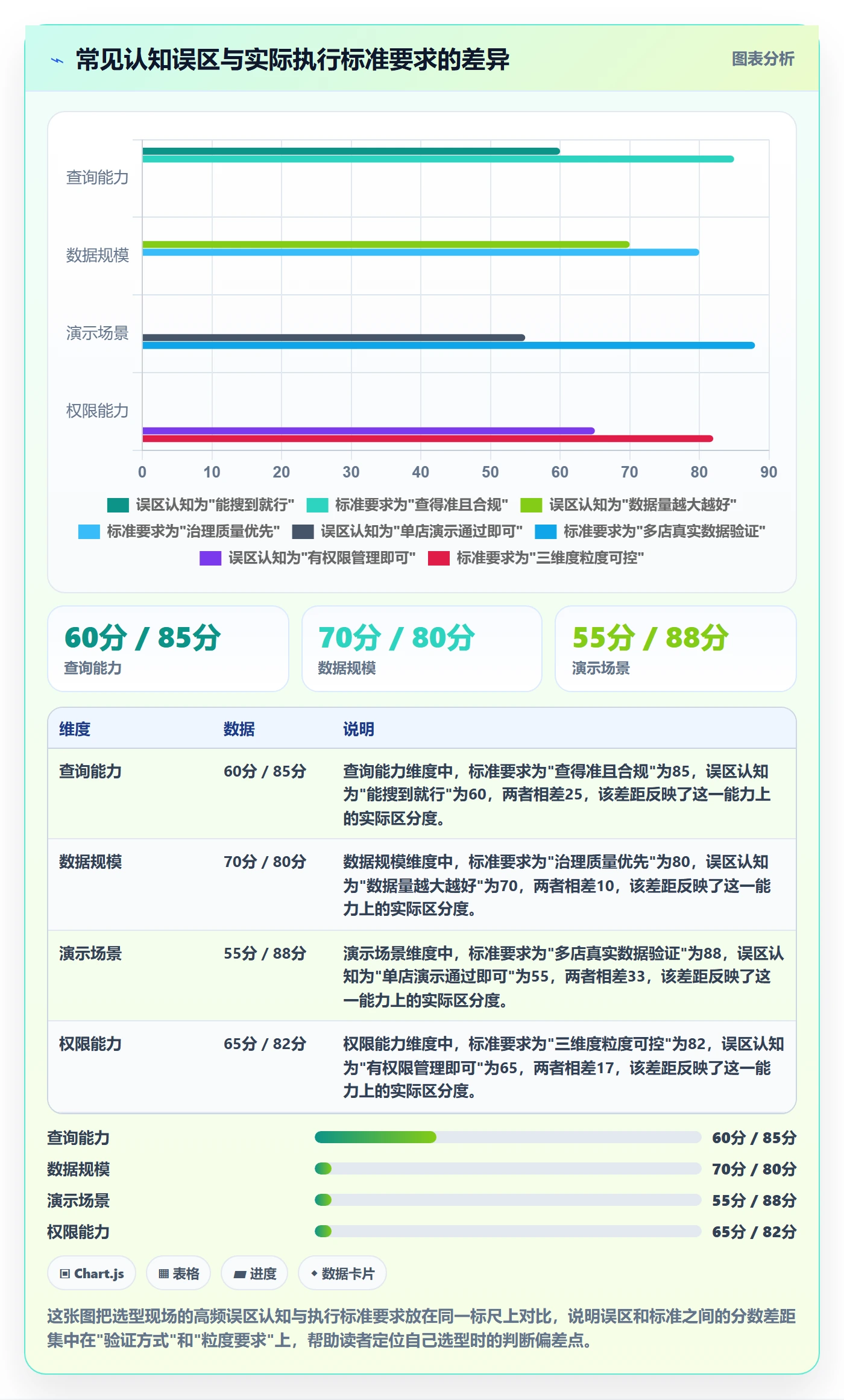 外贸数据分析平台执行标准:买家查询环节如何体现多店经营