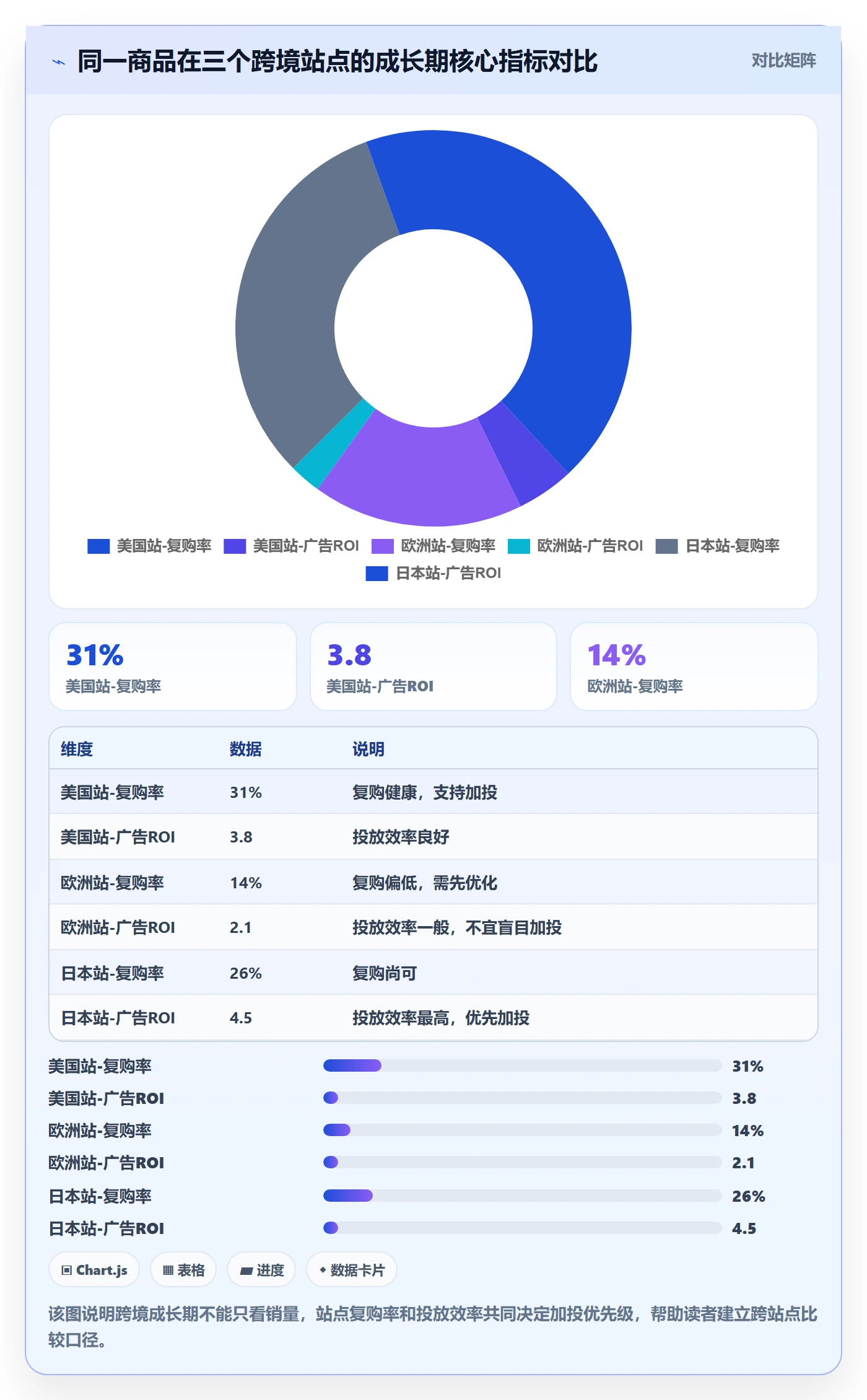 商品分析执行标准：生命周期环节如何体现指标体系