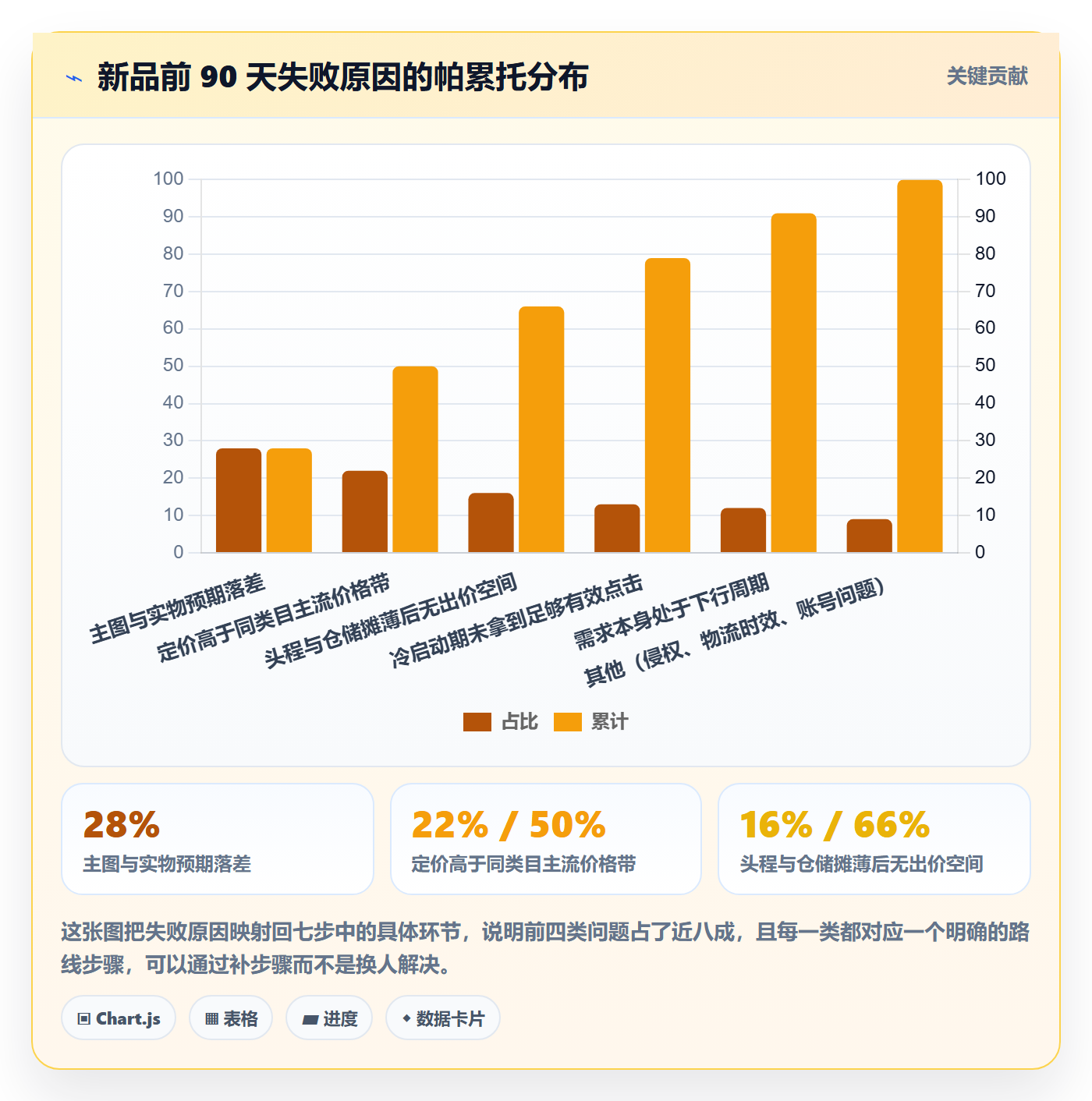 跨境电商运营建设路线：从选品上新到趋势观察分几步