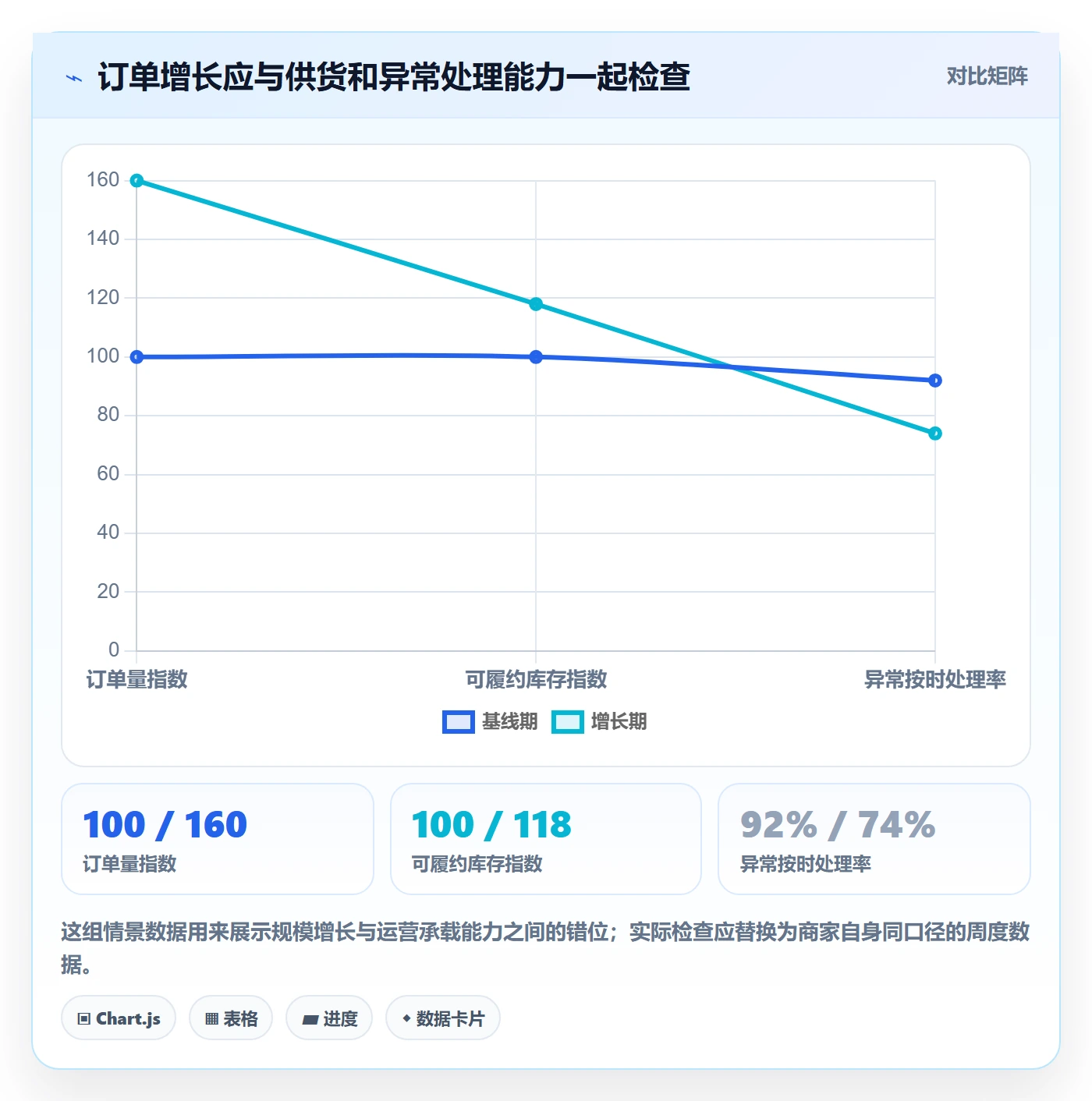 temu检查方法：通过半托管模式评估精细化运营质量