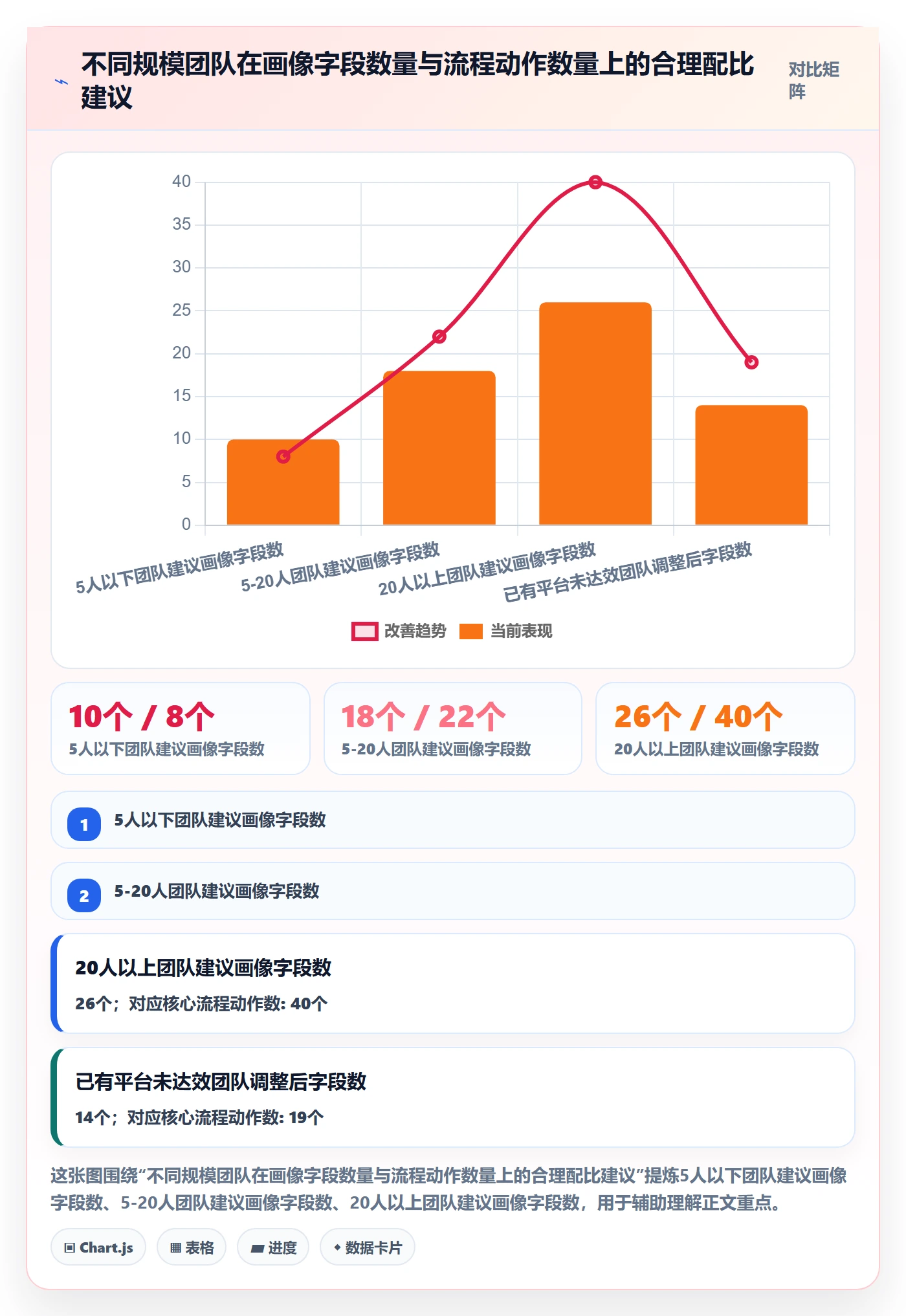 外贸数据分析平台应用思路:围绕客户画像拆解流程设计