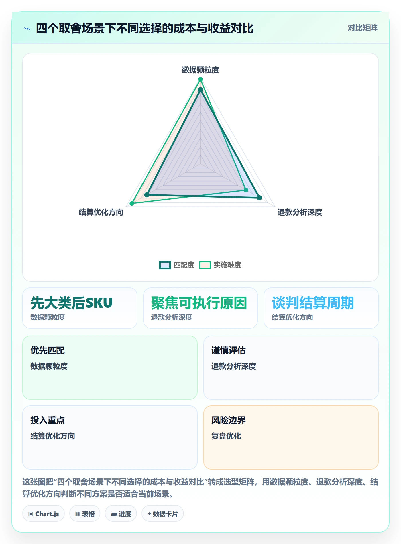 商品分析场景解析：市场需求中的支付结算怎么处理