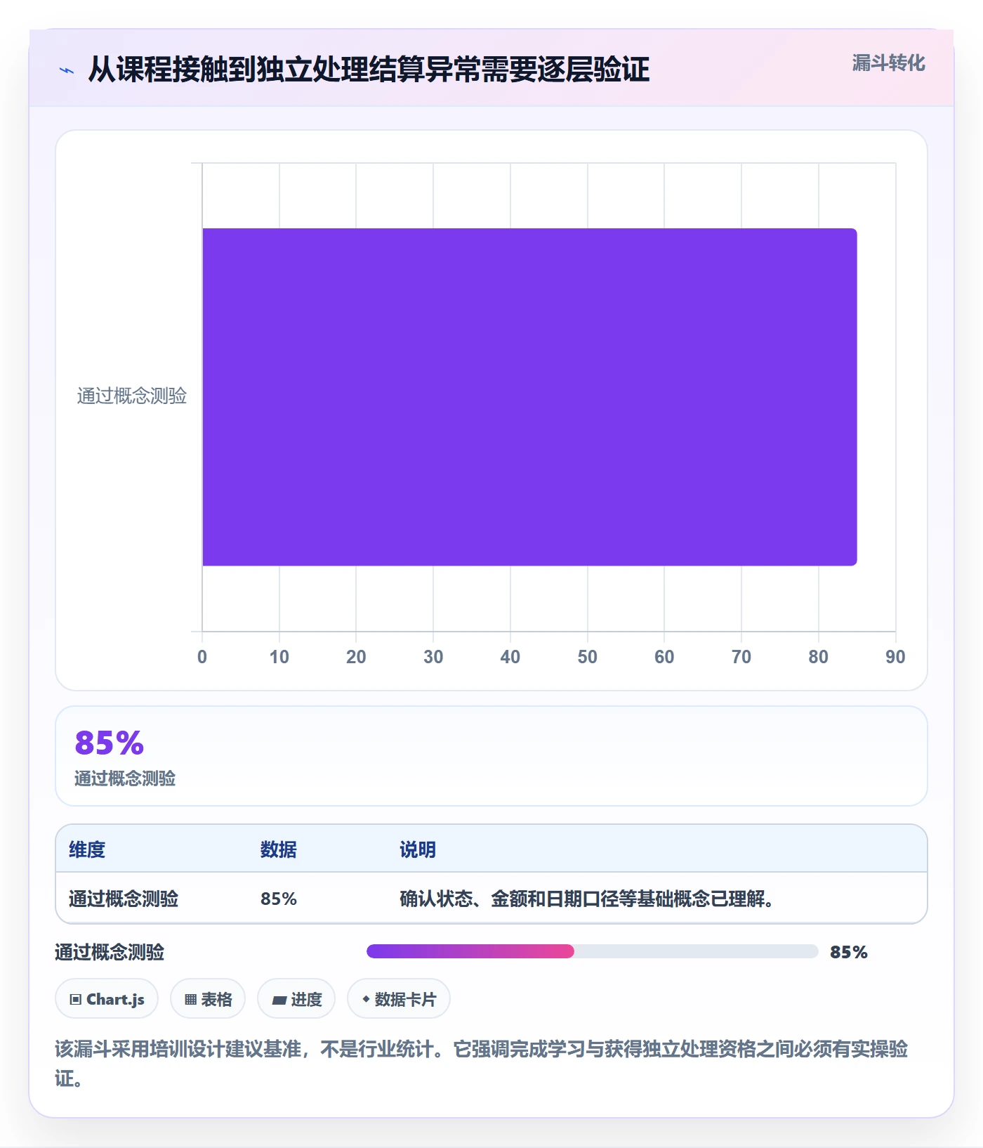 跨境电商管理要点：支付结算的团队培训如何设计