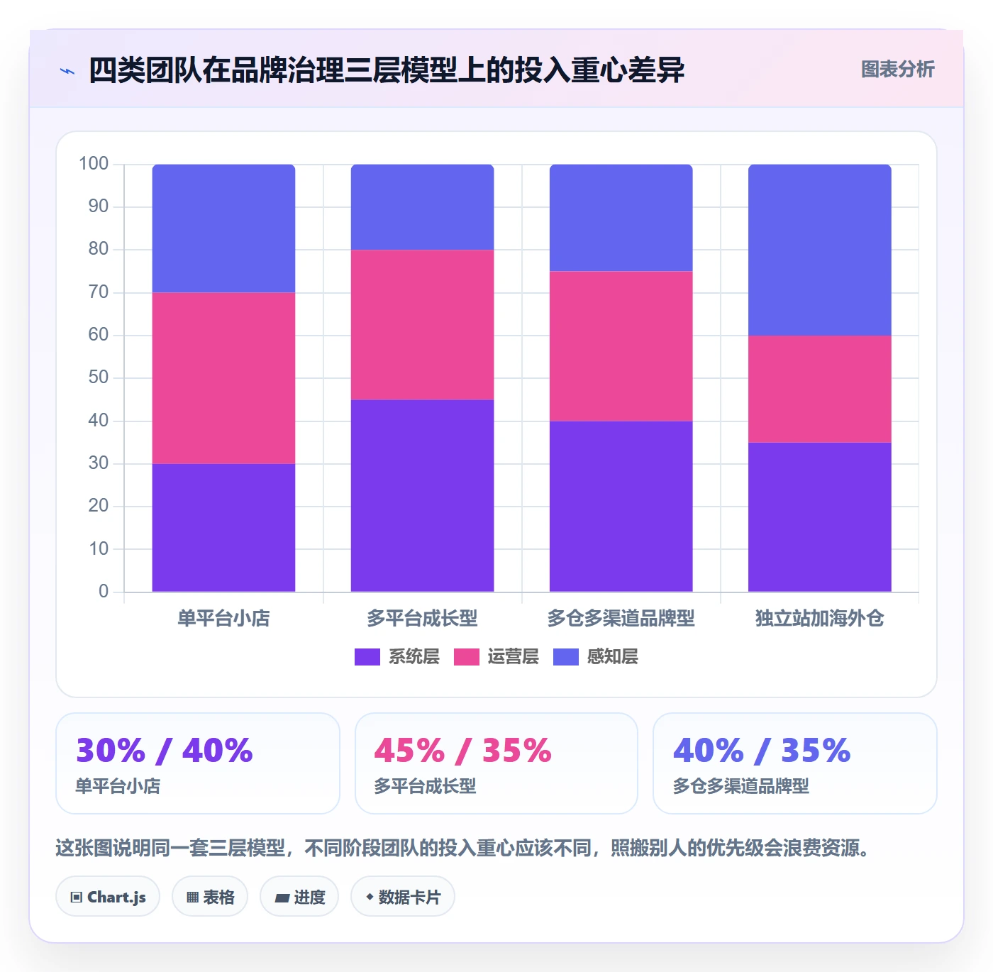 erp跨境电商场景解析：物流对接中的品牌建设怎么处理