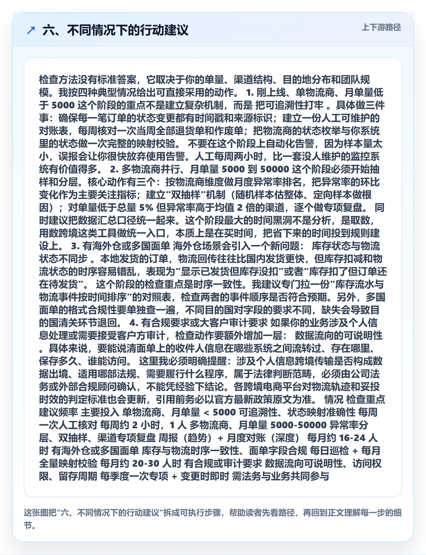 六、不同情况下的行动建议