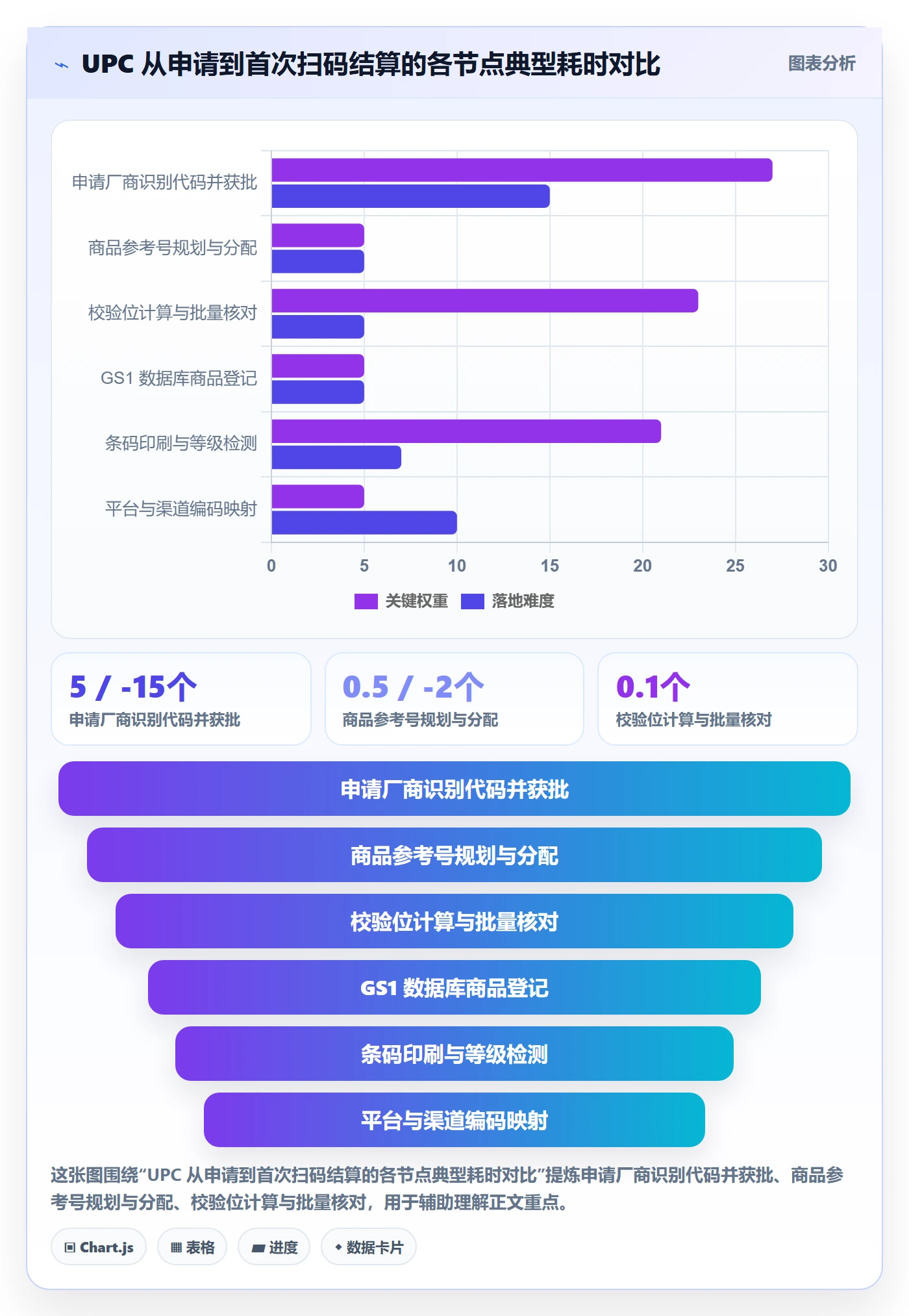 UPC码操作手册：编码规范对应的品牌建设步骤