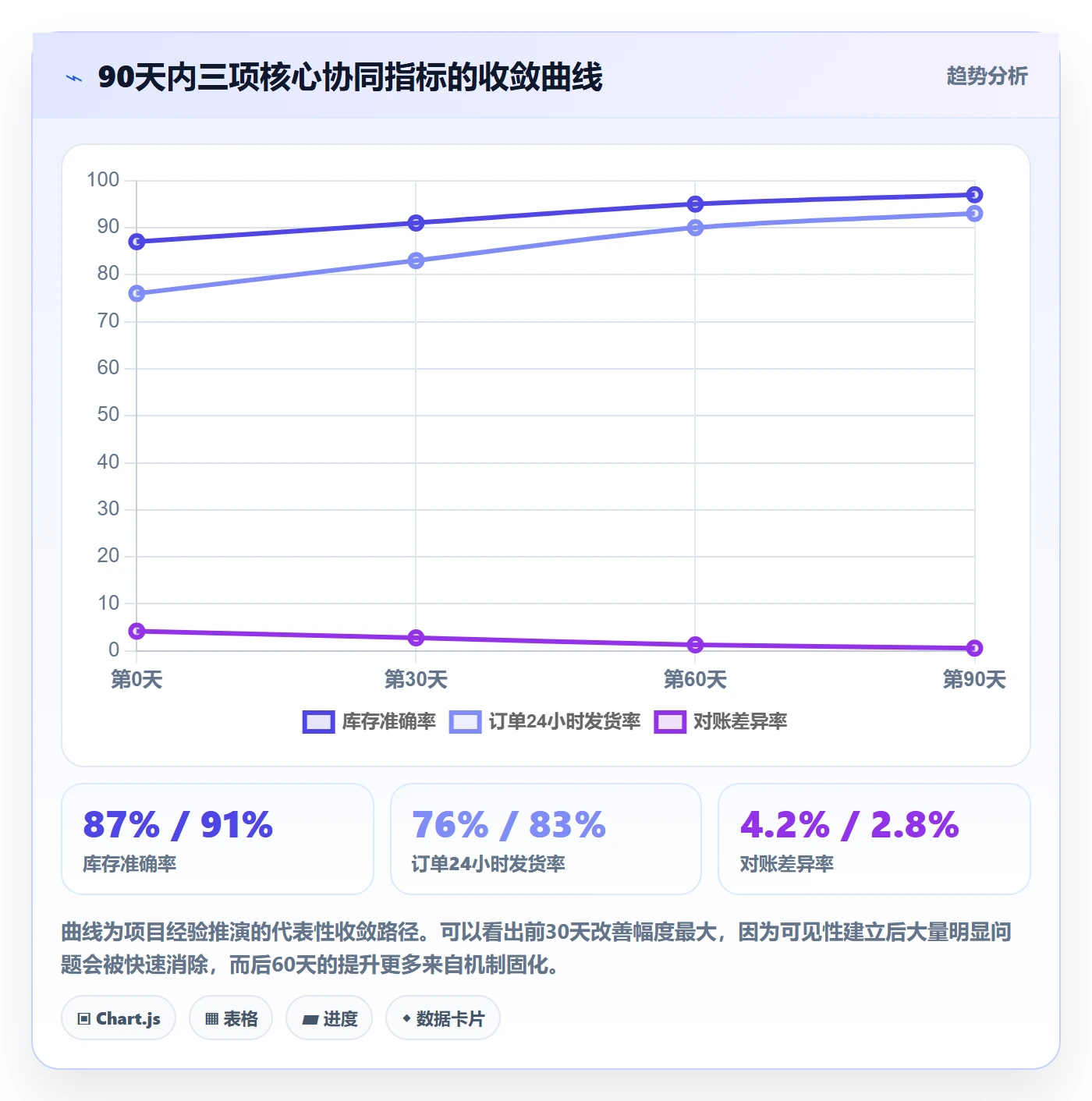 erp跨境电商检查方法：通过系统实施评估供应链协同质量