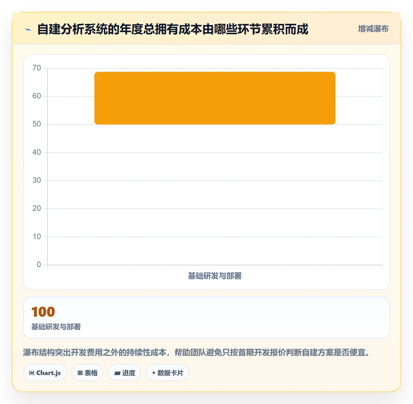 电商数据查询网站怎么落地？从行业趋势讲清落地案例