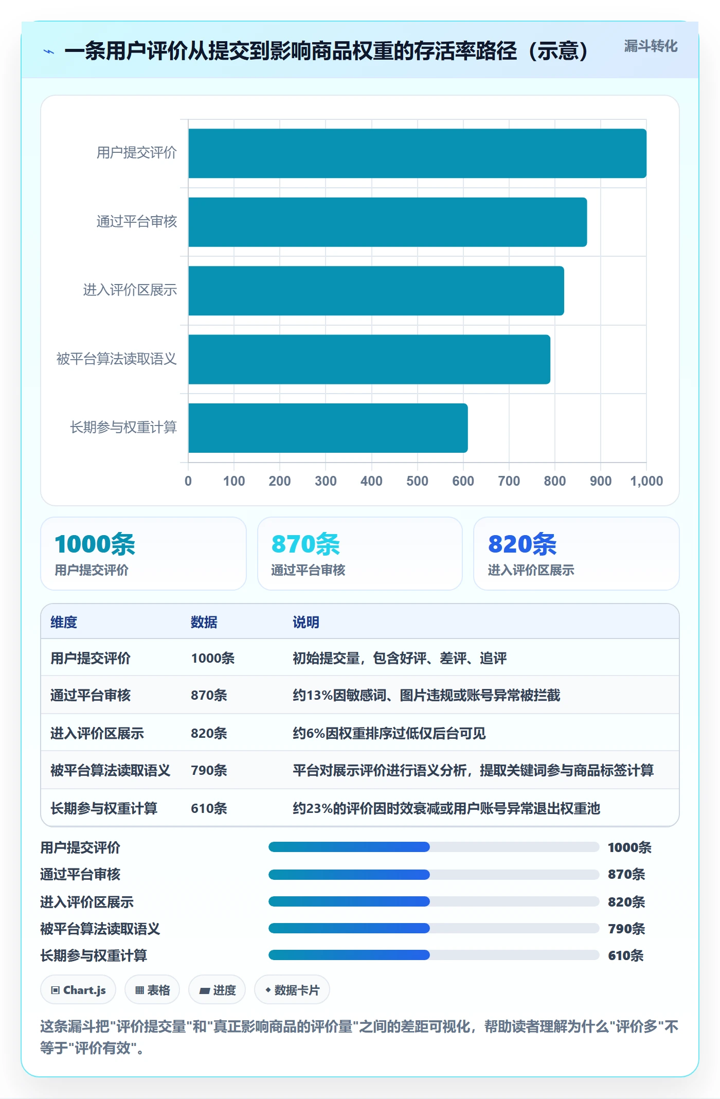 商品分析操作手册：用户评价对应的平台规则步骤