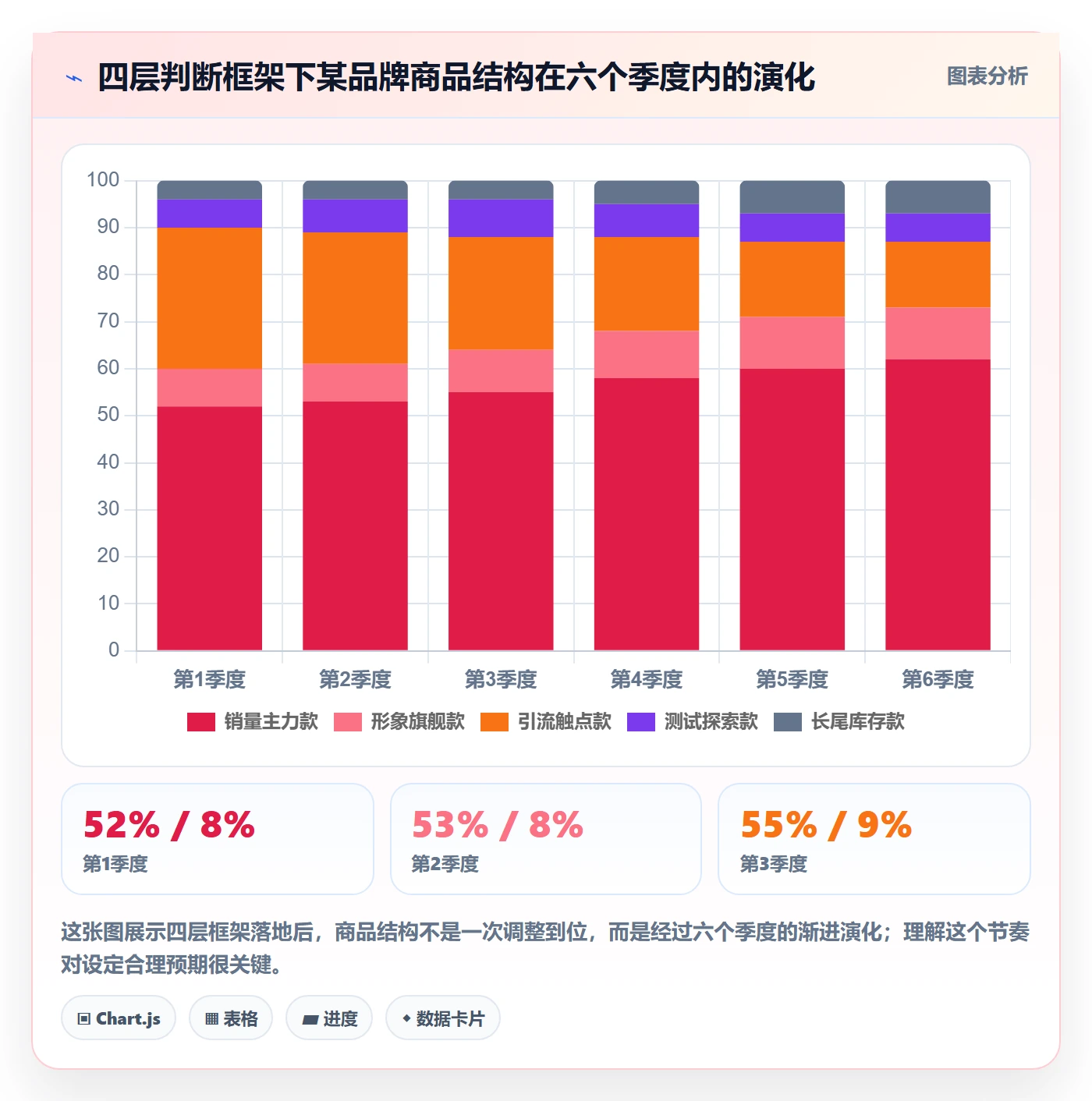 商品分析执行标准：组合优化环节如何体现品牌建设