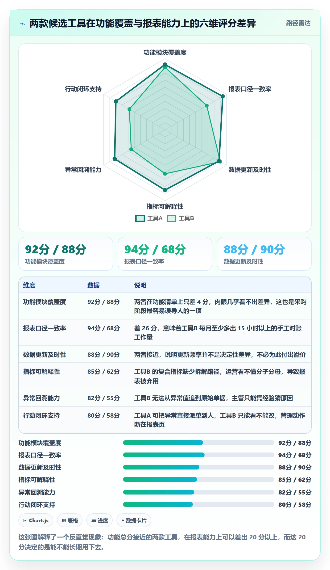 亚马逊软件检查方法：通过数据报表评估日常管理质量
