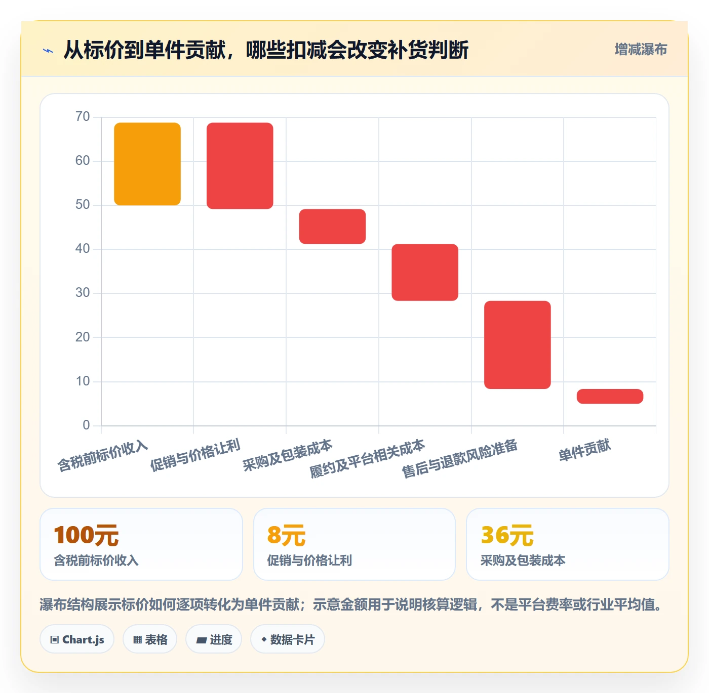 temu使用技巧：选品定价对应的回款管理方法