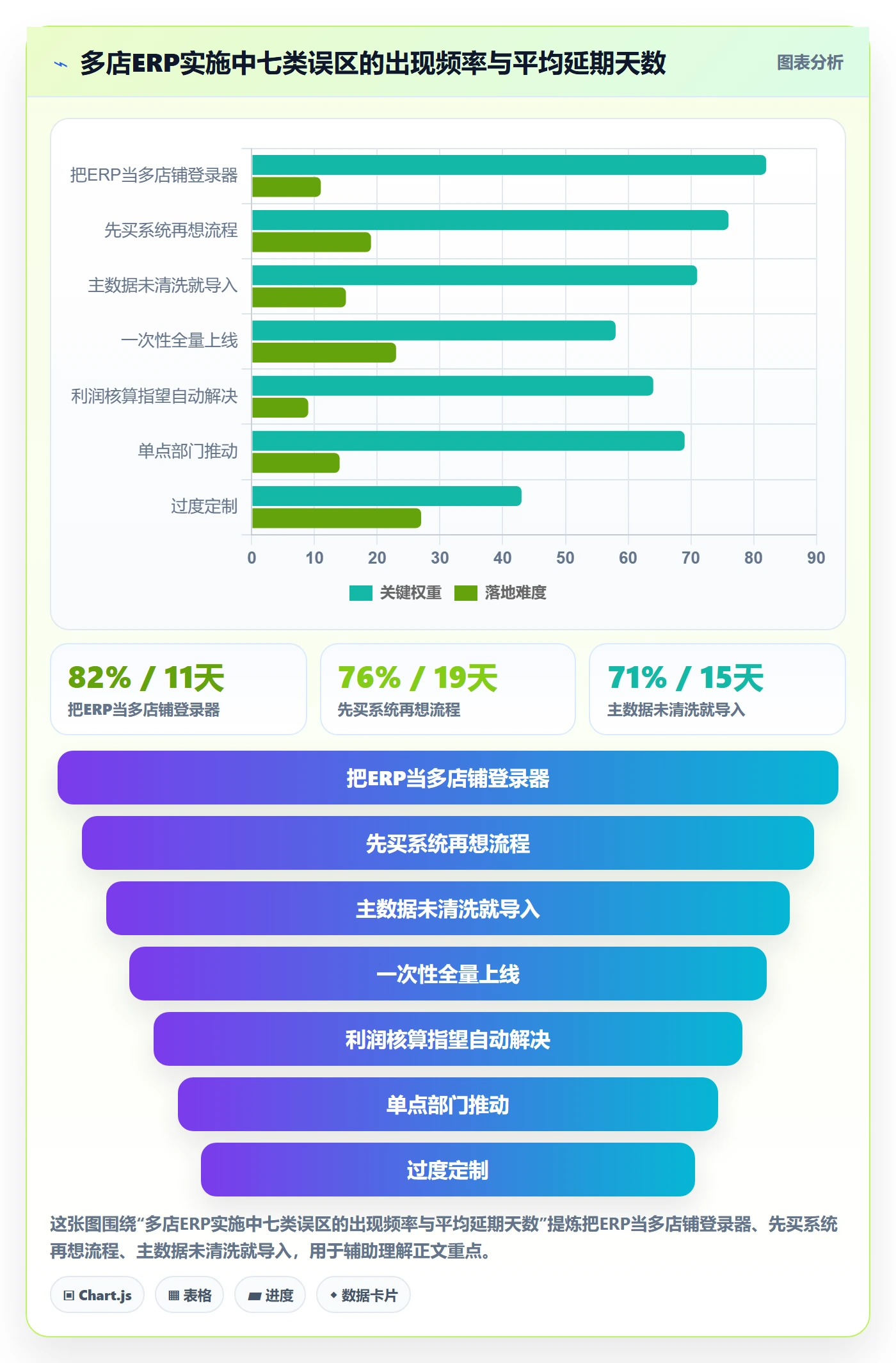 erp跨境电商基础课：系统实施相关的多店经营一次讲透