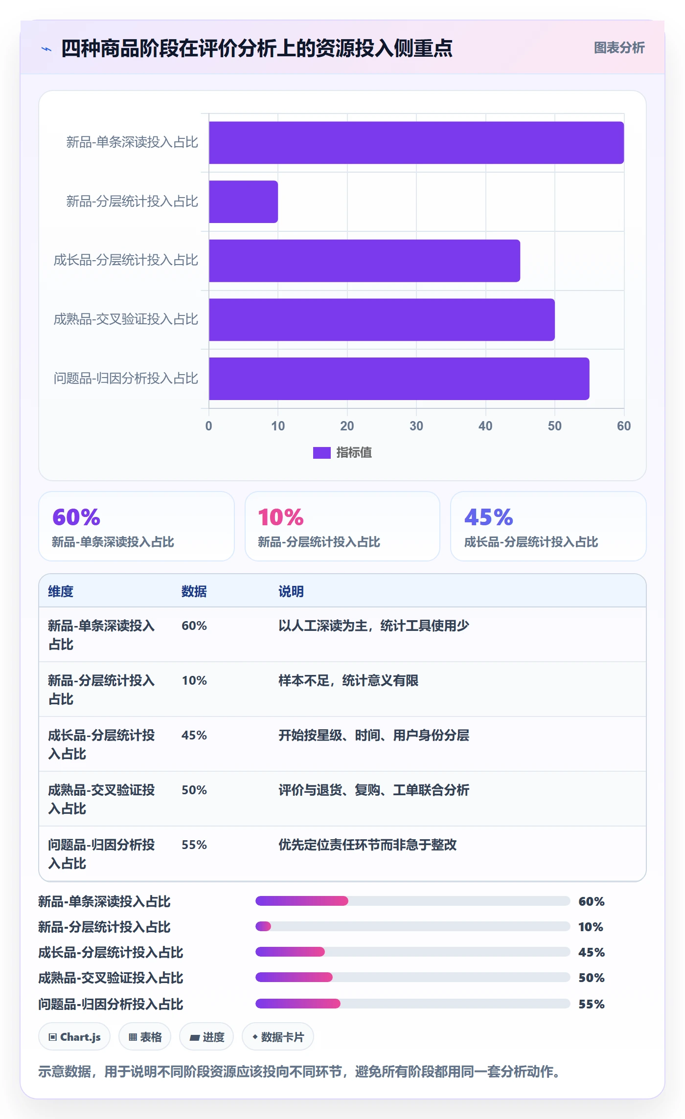 商品分析避坑指南：用户评价环节的进阶玩法要注意什么