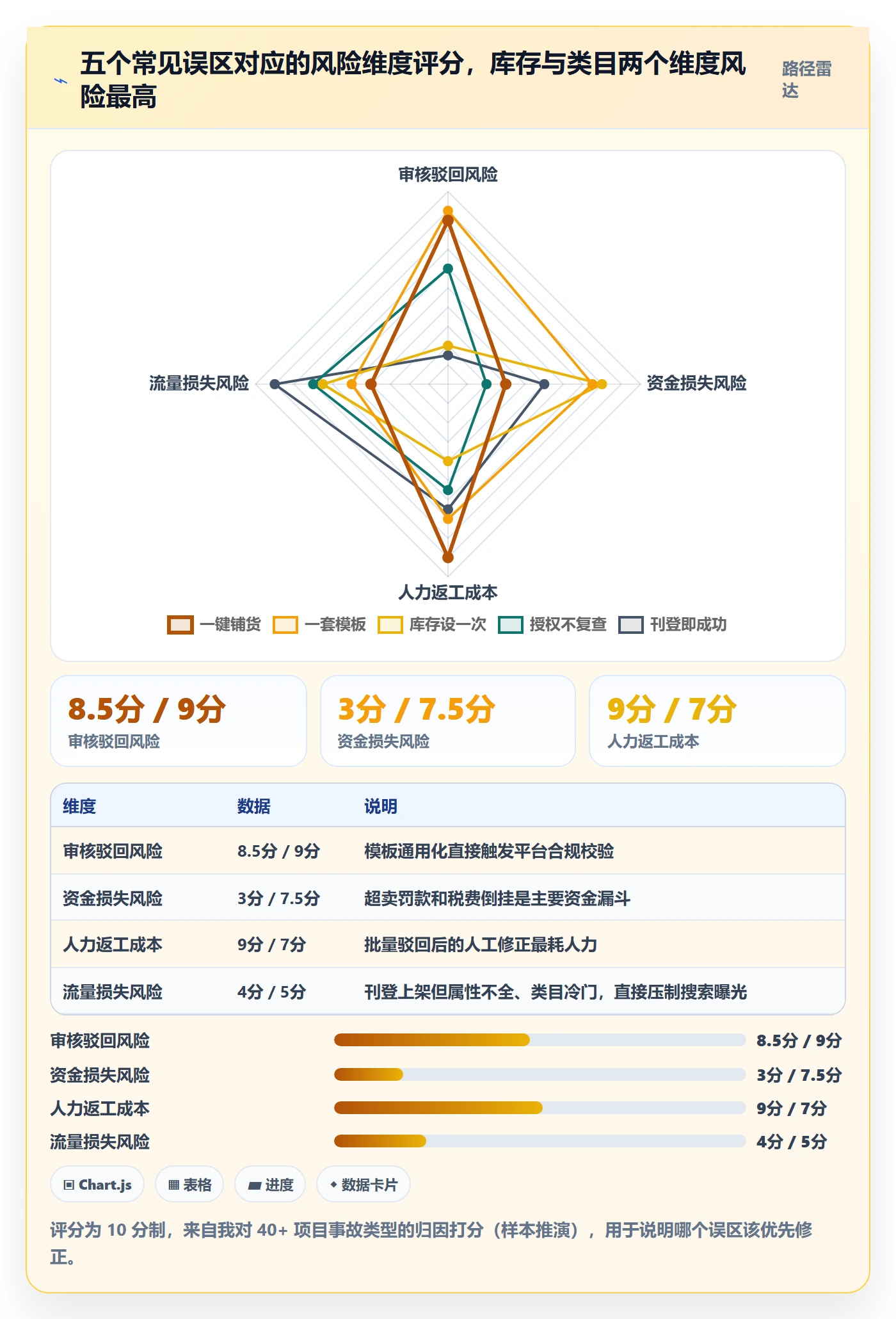 erp跨境电商配置指南：多平台刊登需要哪些案例拆解设置