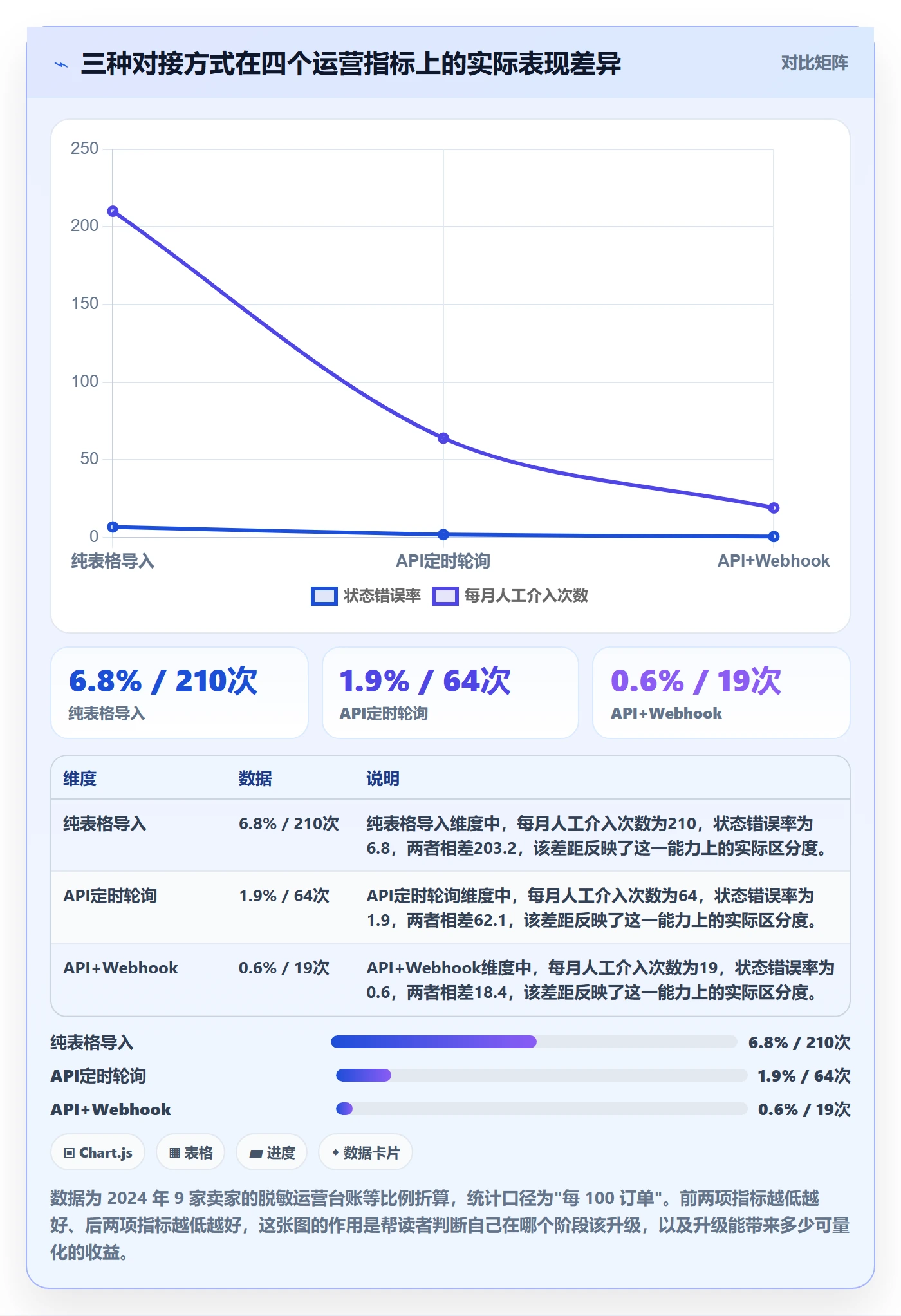 erp跨境电商操作手册：物流对接对应的供应链协同步骤