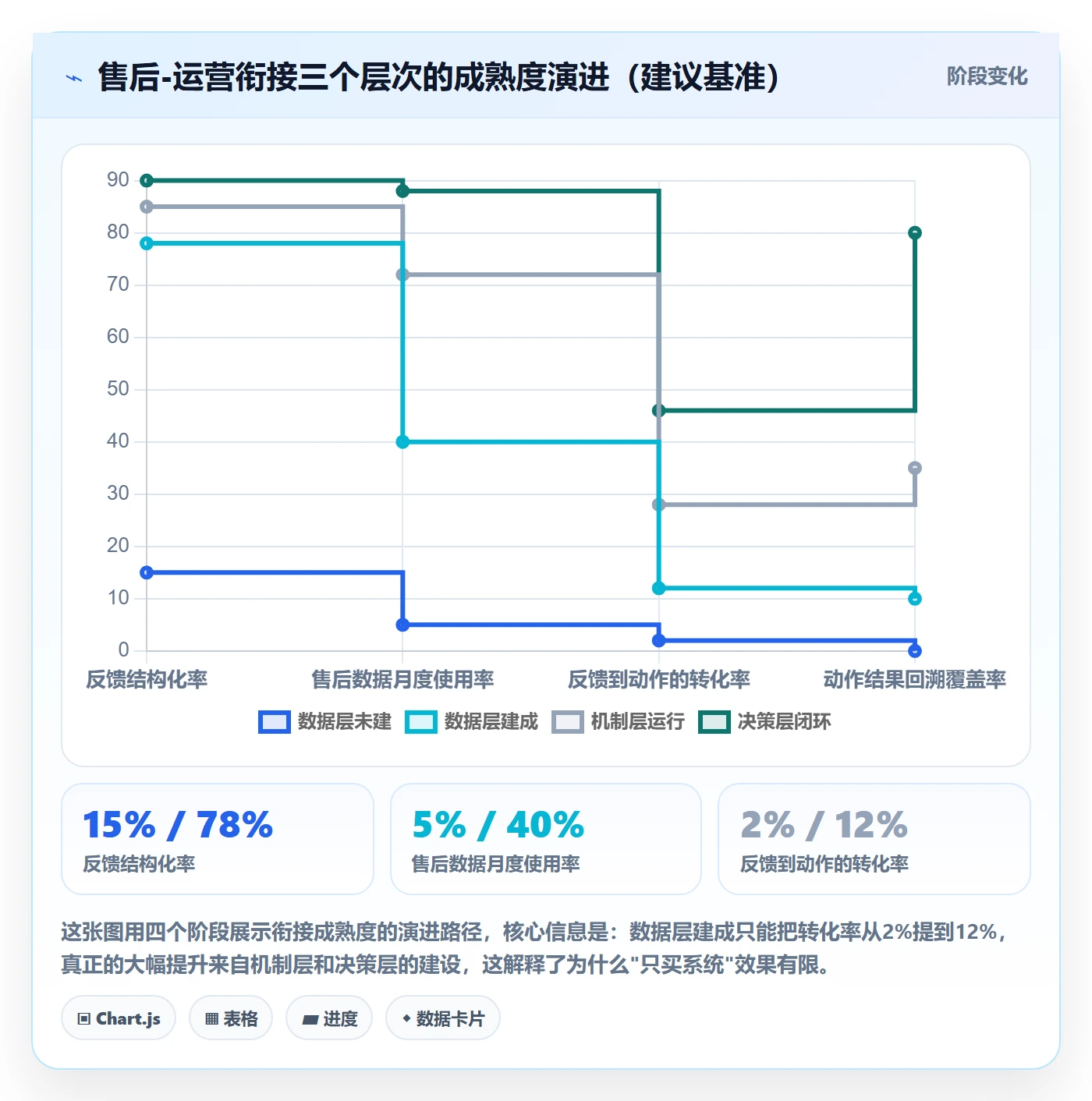 跨境电商一站式服务规划方法：售后服务与精细化运营如何衔接