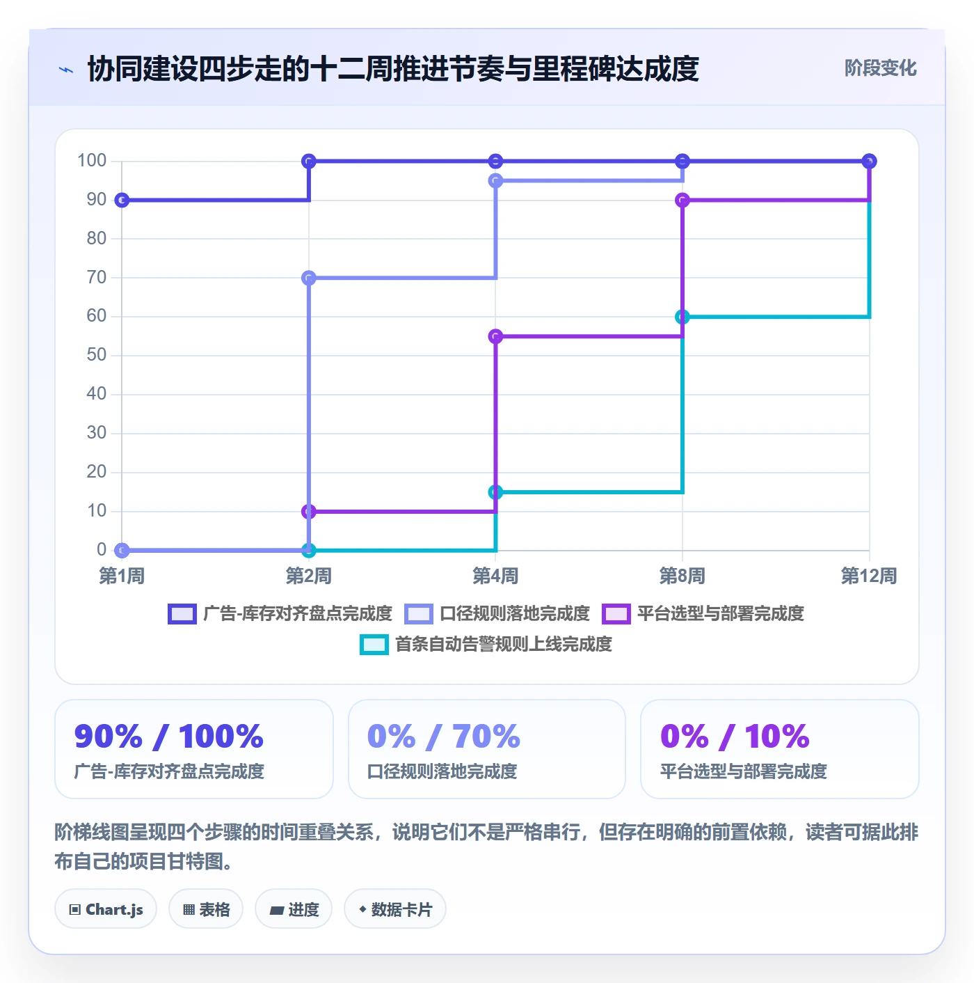 亚马逊软件供应链协同：广告管理从哪里开始