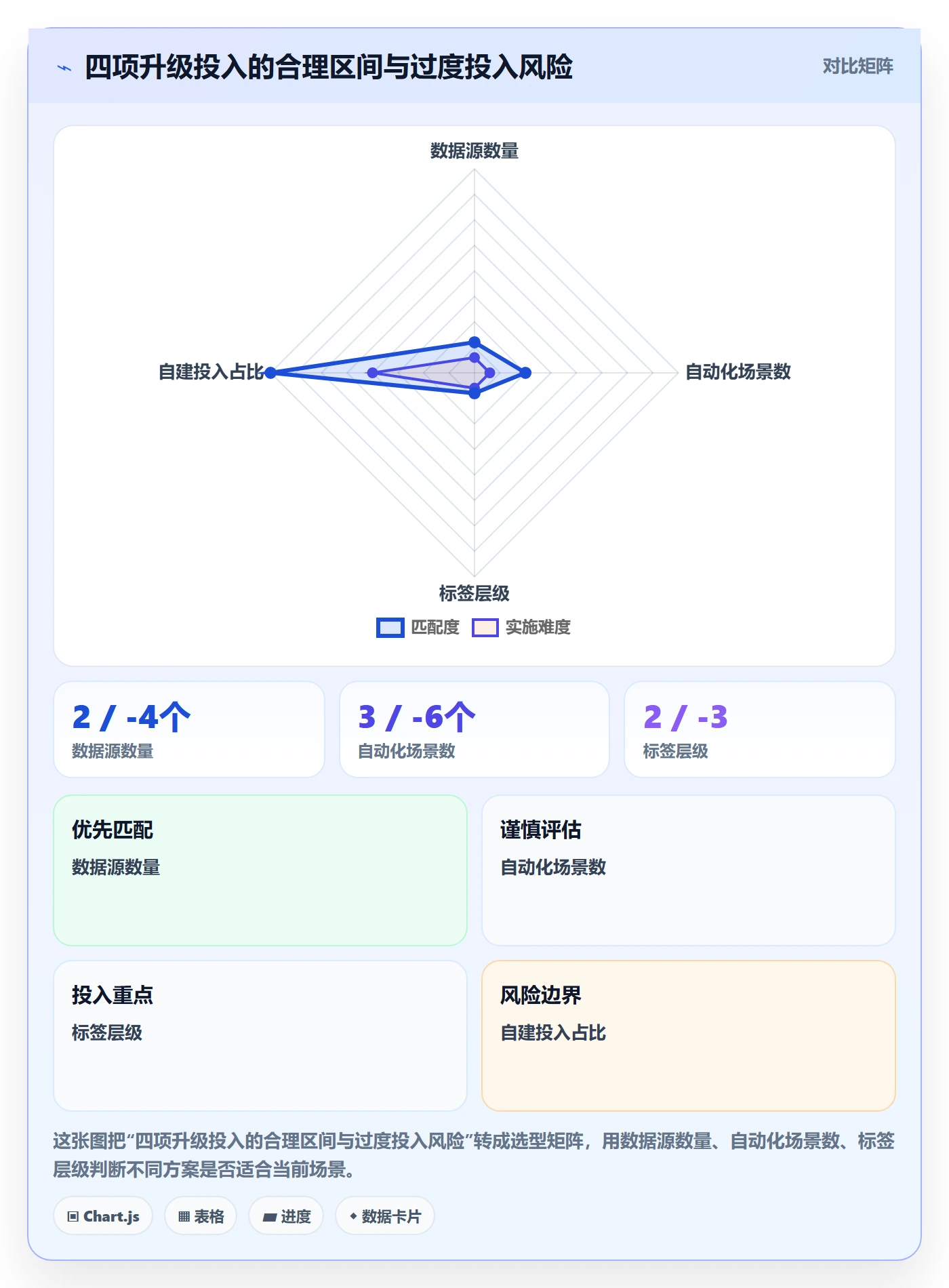 外贸数据分析平台升级方案：用进阶玩法改善买家查询