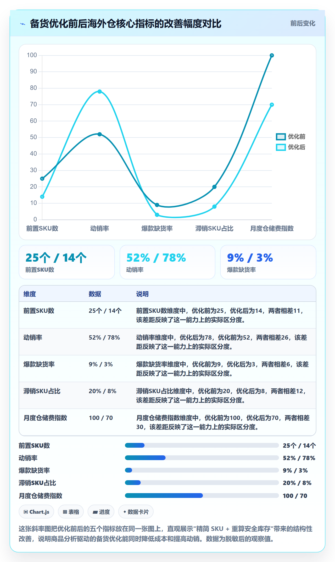 商品分析基础课：市场需求相关的海外仓管理一次讲透