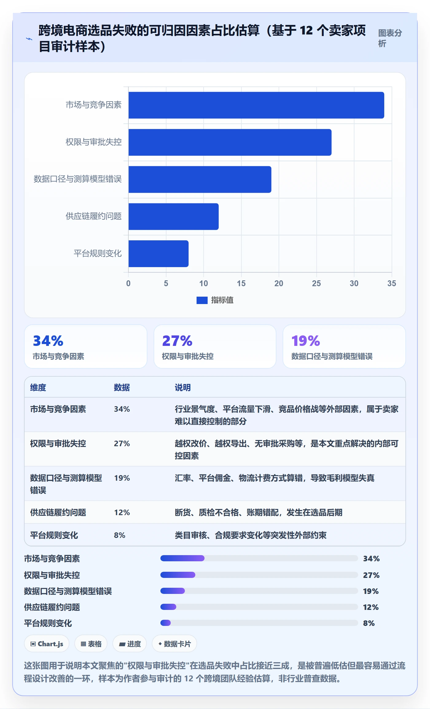 erp跨境电商操作手册：权限管理对应的选品策略步骤