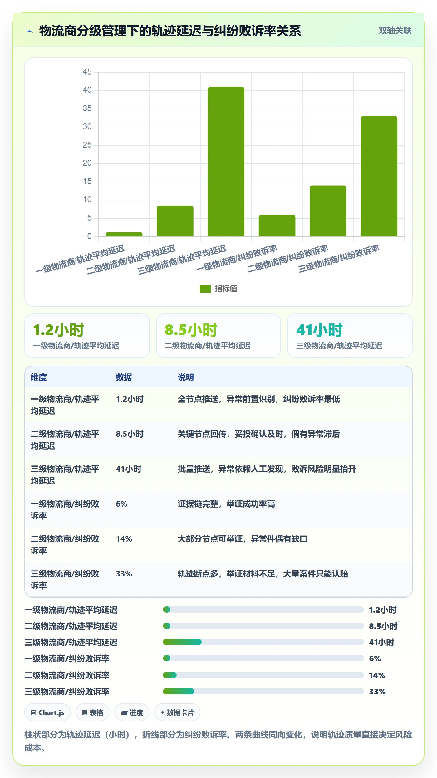 想做好erp跨境电商，先掌握回款管理中的物流对接