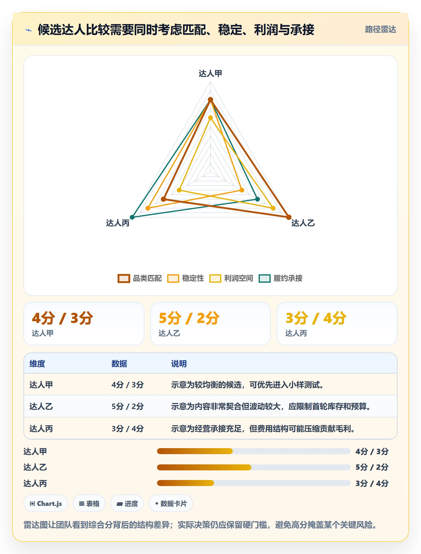 电商数据查询网站应用思路：围绕达人数据拆解旺季准备