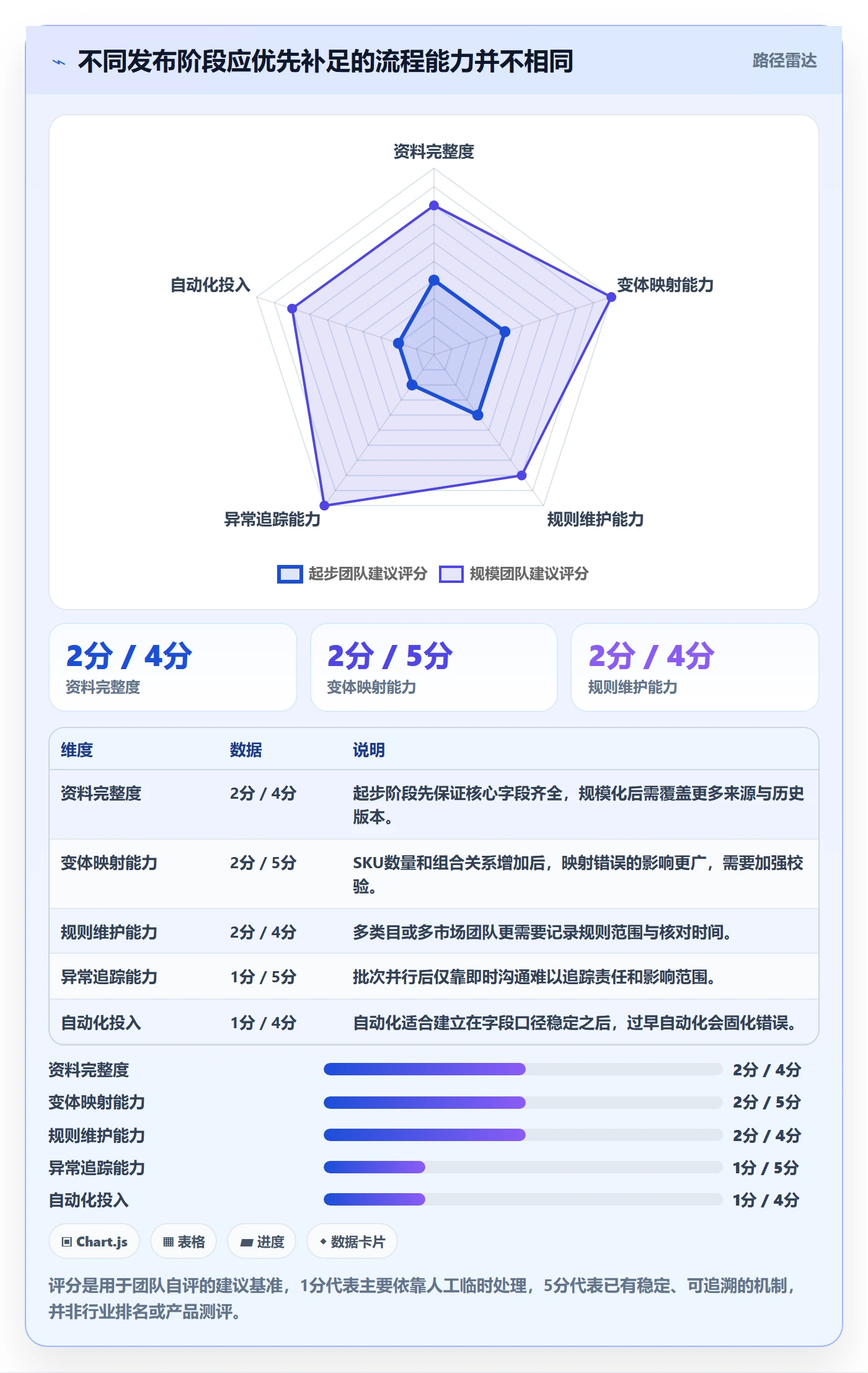temu怎么用？商品发布场景下的标准化管理拆解