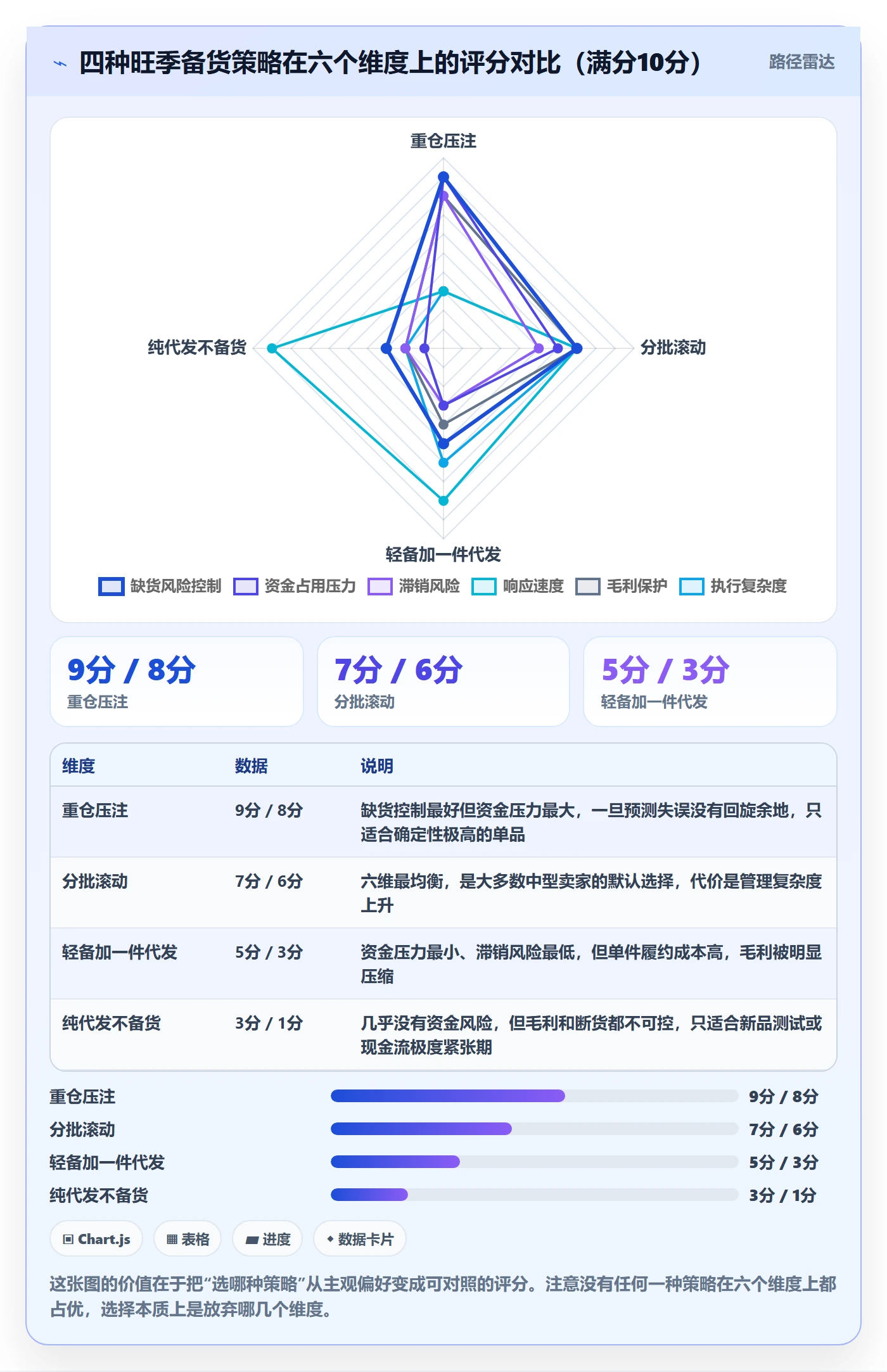跨境电商运营方案设计：库存计划场景的旺季准备怎么做