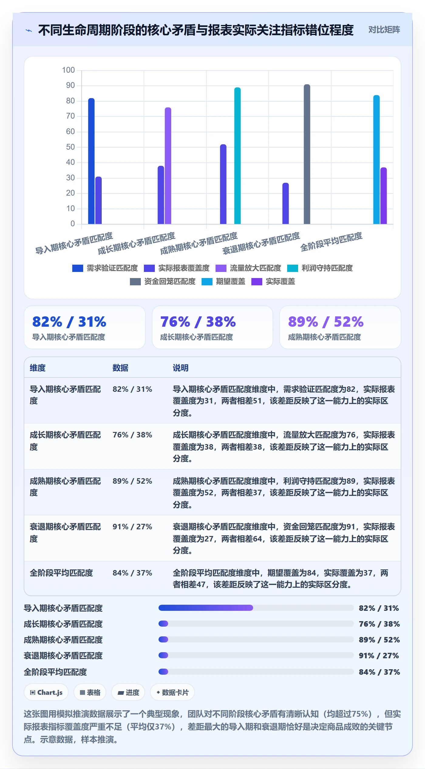 商品分析方案设计：生命周期场景的系统搭建怎么做