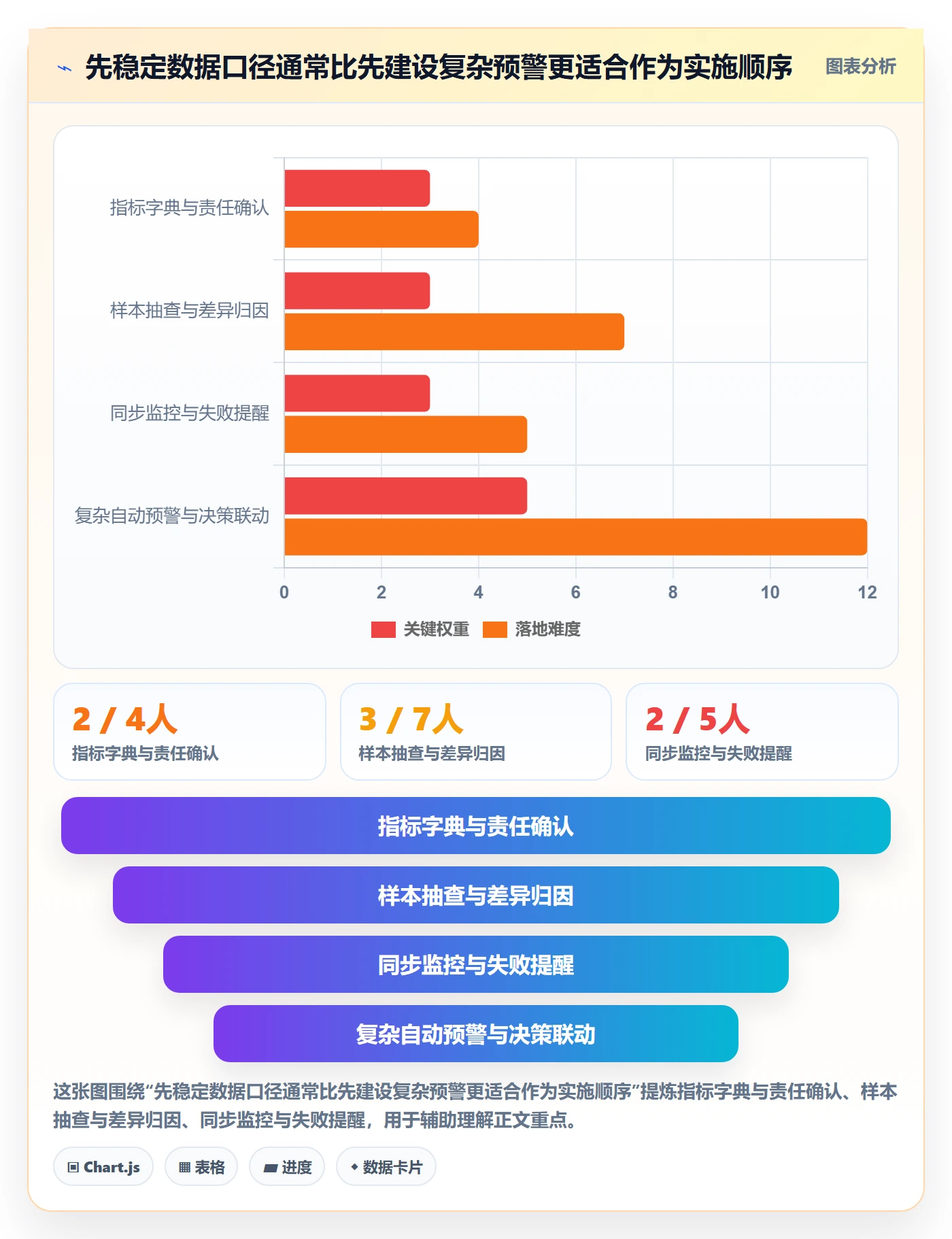 电商数据查询网站检查方法：通过数据口径评估日常管理质量