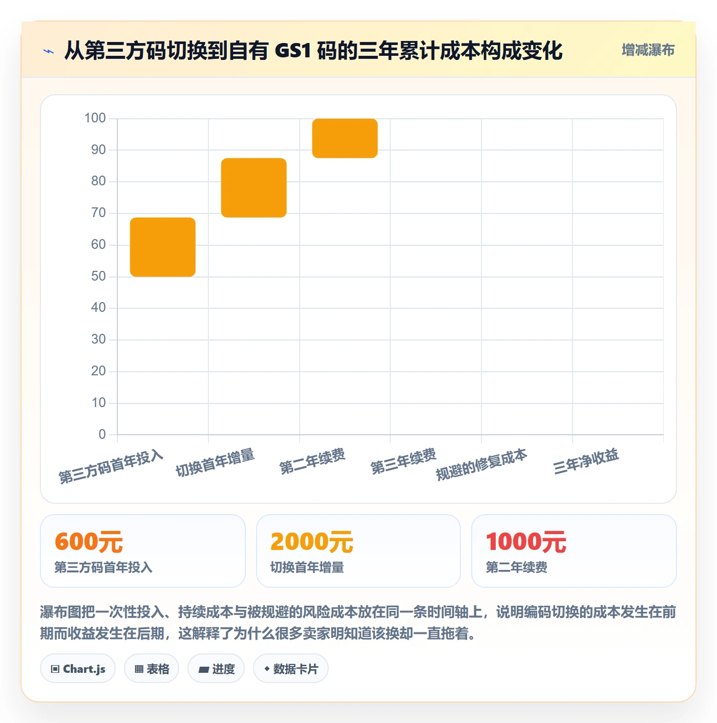 UPC码业务拆解:编码规范为什么影响平台规则