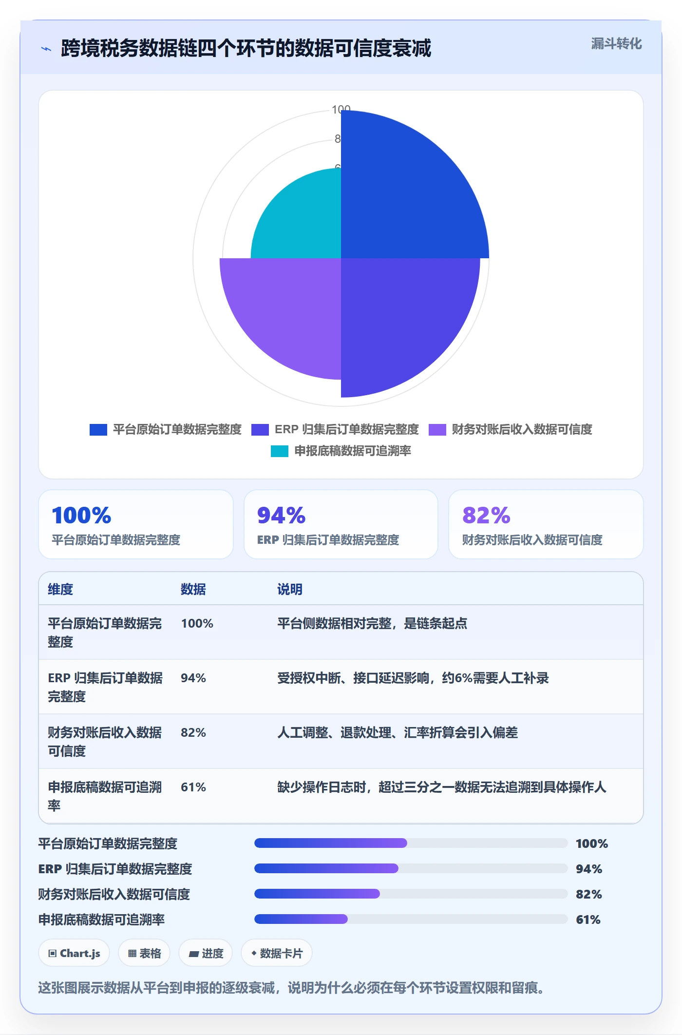 erp跨境电商工作指南：用税务筹划解决权限管理问题