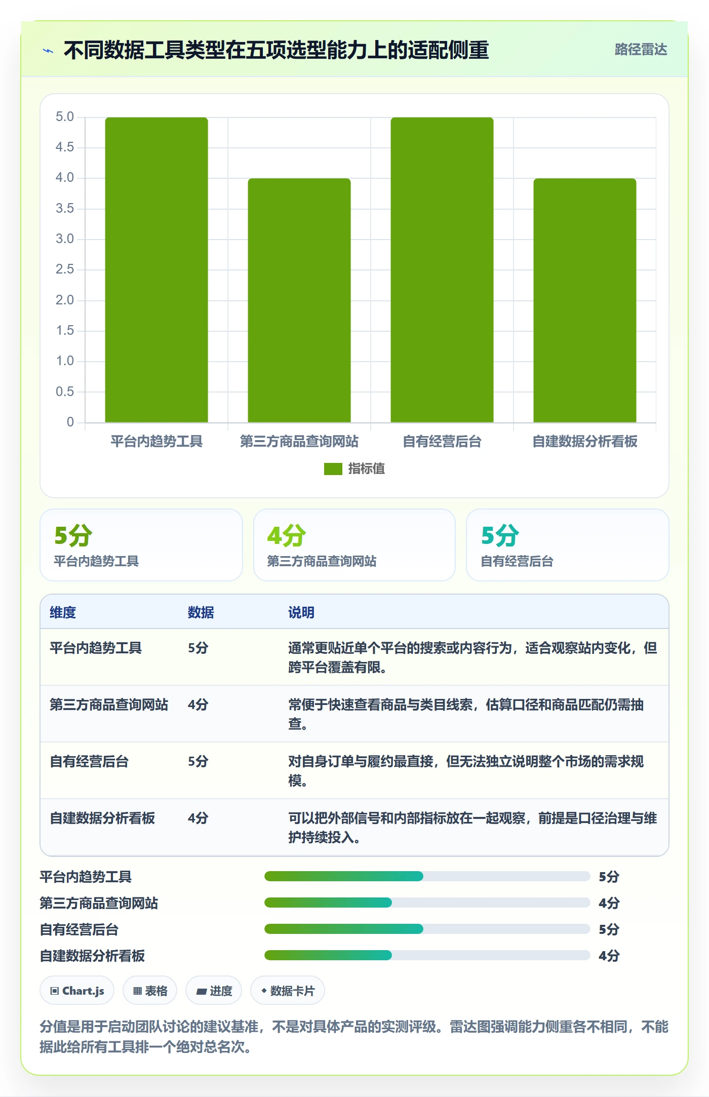 电商数据查询网站实践指南：商品热度的工具对比怎样更有效