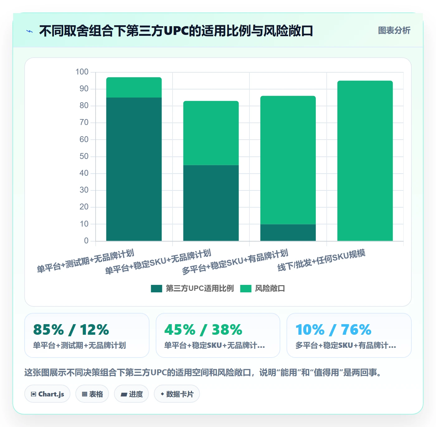 UPC码怎么选？GS1注册相关的数据复盘判断标准