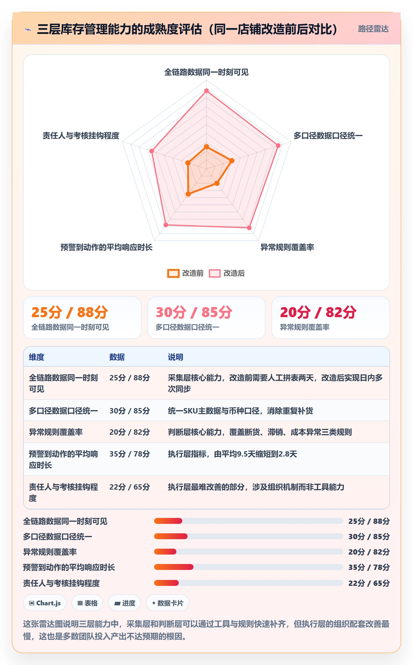 亚马逊软件实战复盘：从库存管理验证日常管理效果