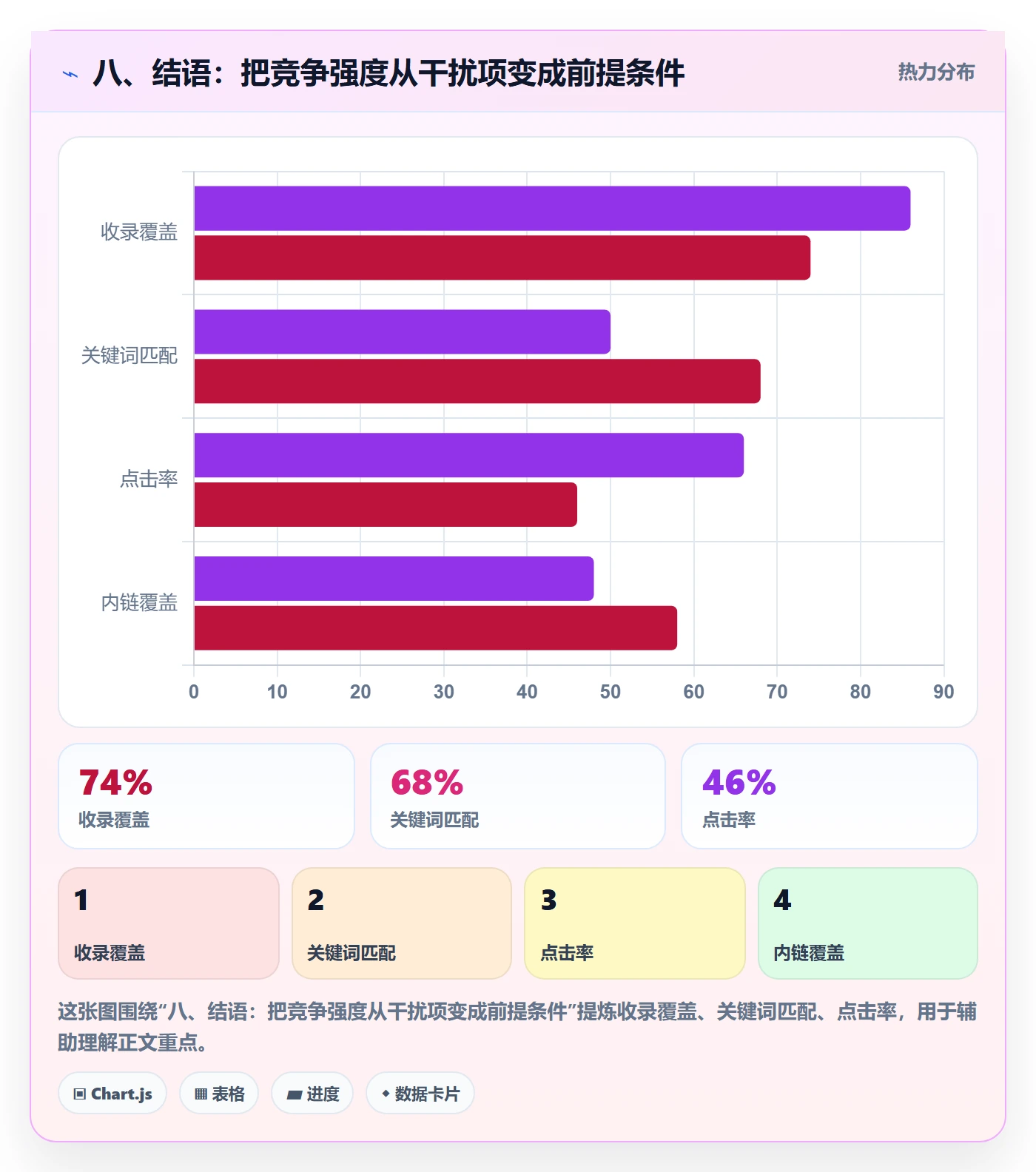八、结语：把竞争强度从干扰项变成前提条件