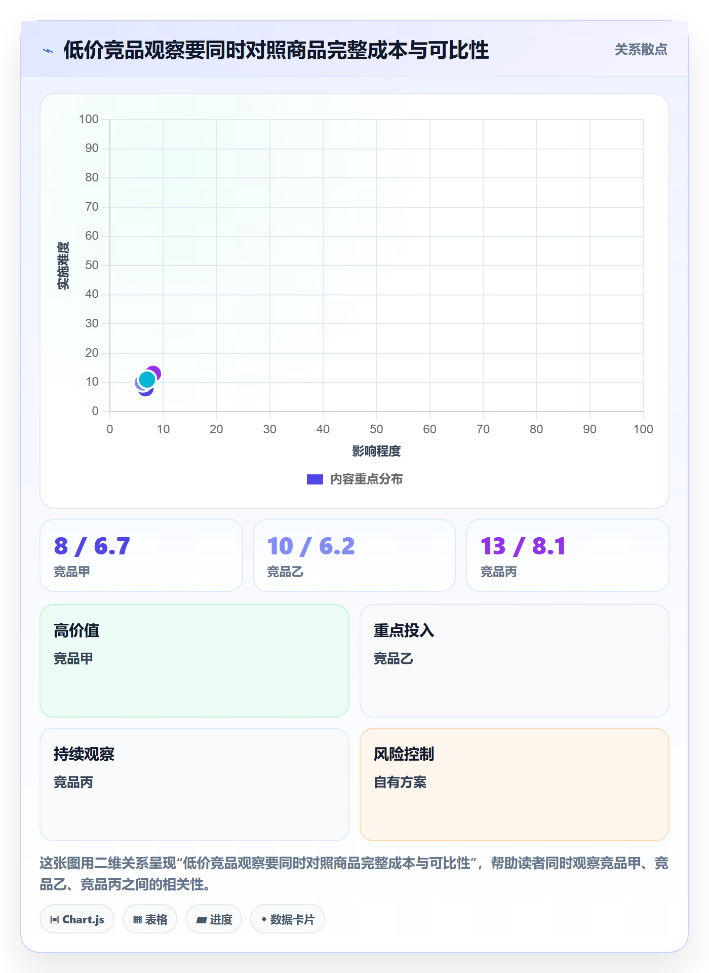 temu实用方法：围绕选品定价建立风险排查