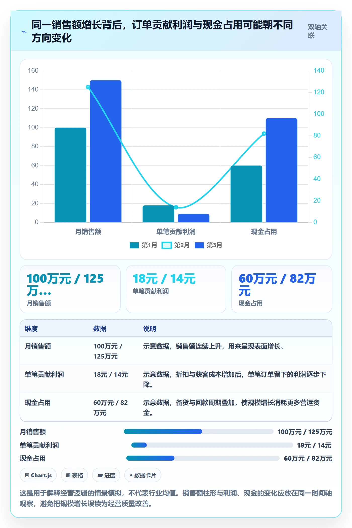 跨境电商操作手册：品牌增长对应的精细化运营步骤
