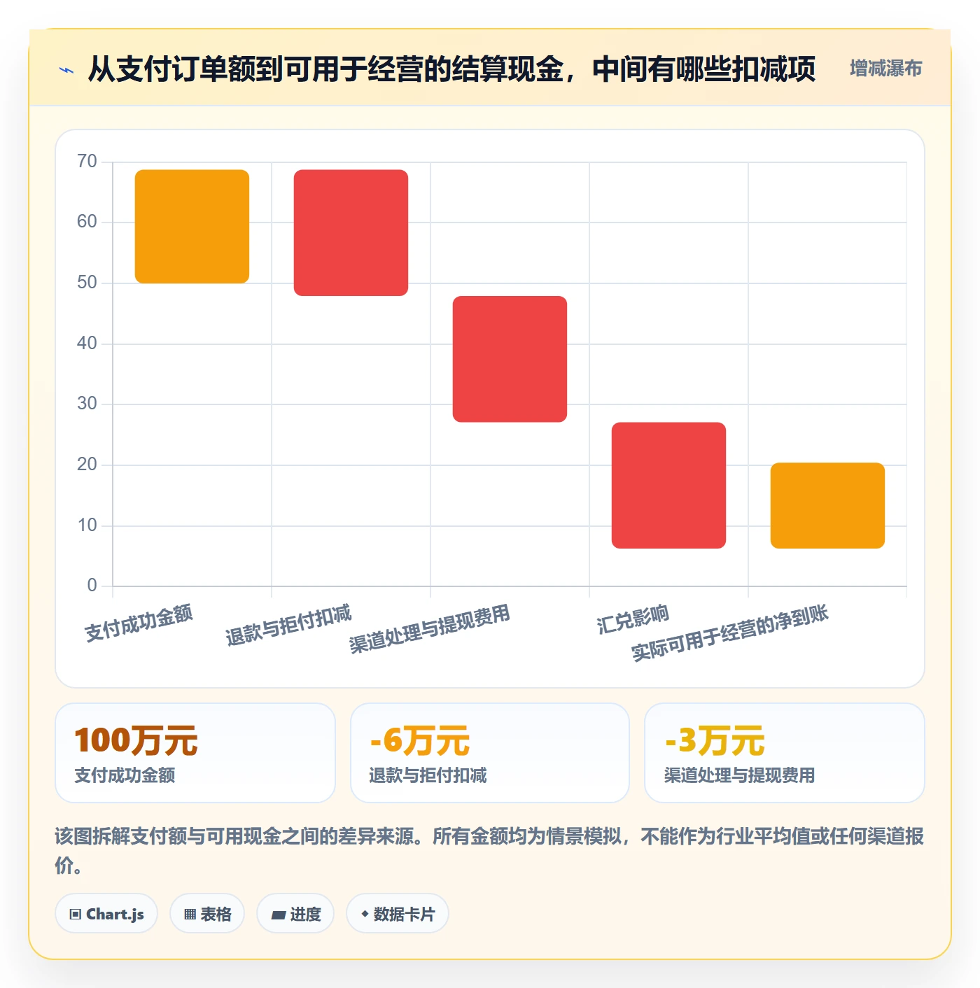 跨境电商规划方法：支付结算与年度规划如何衔接