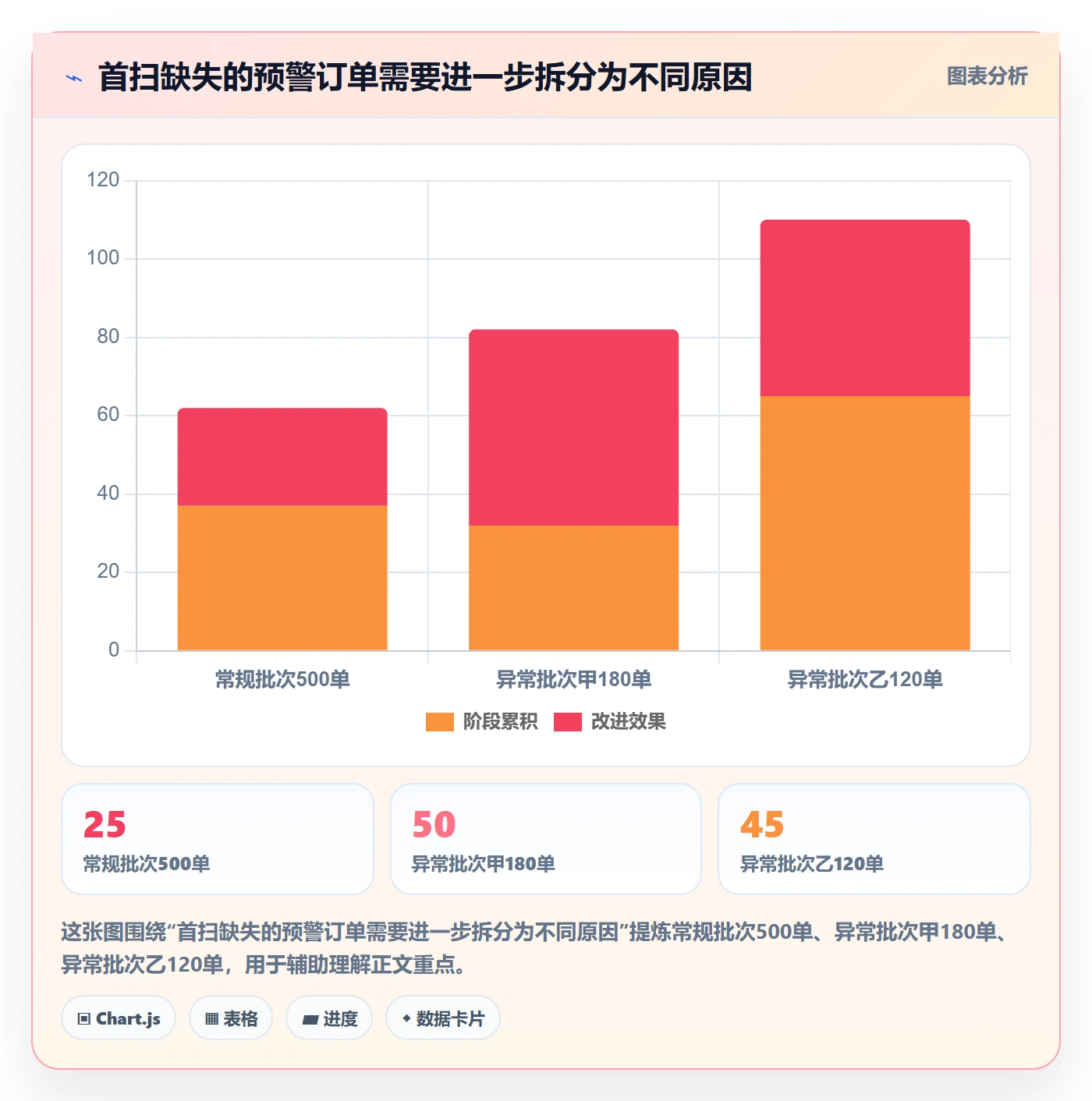 跨境电商实用方法：围绕跨境物流建立风险排查