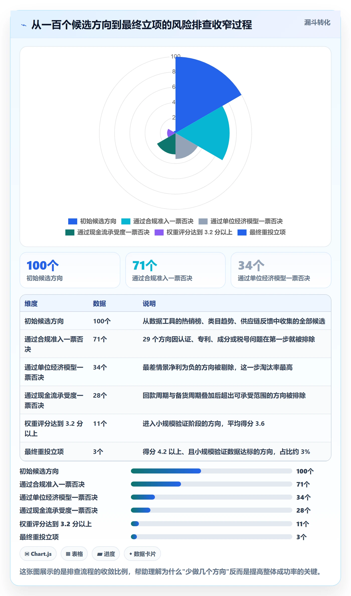 跨境电商运营怎么优化？先从市场调研的风险排查入手