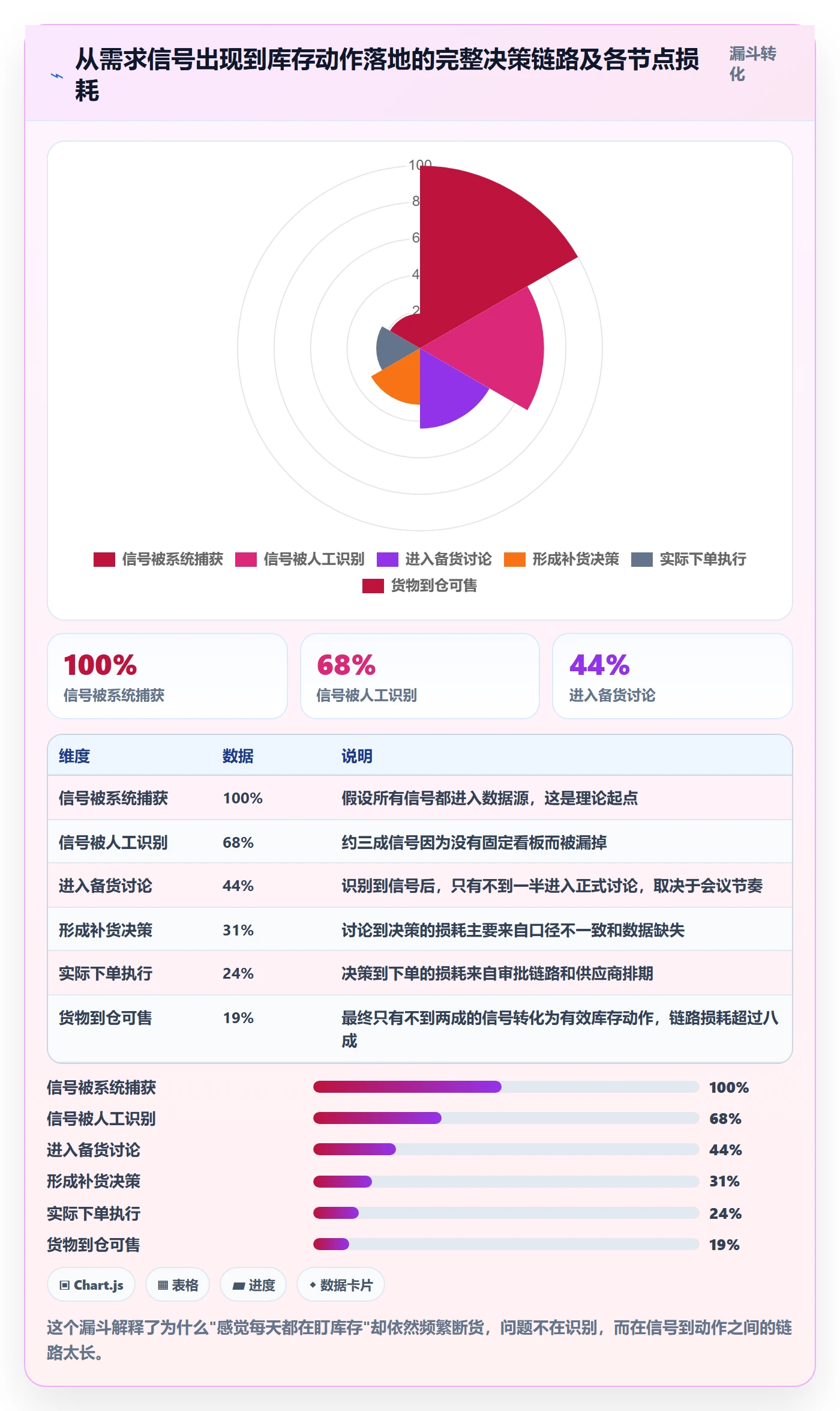跨境电商运营落地清单:库存计划相关的趋势观察事项