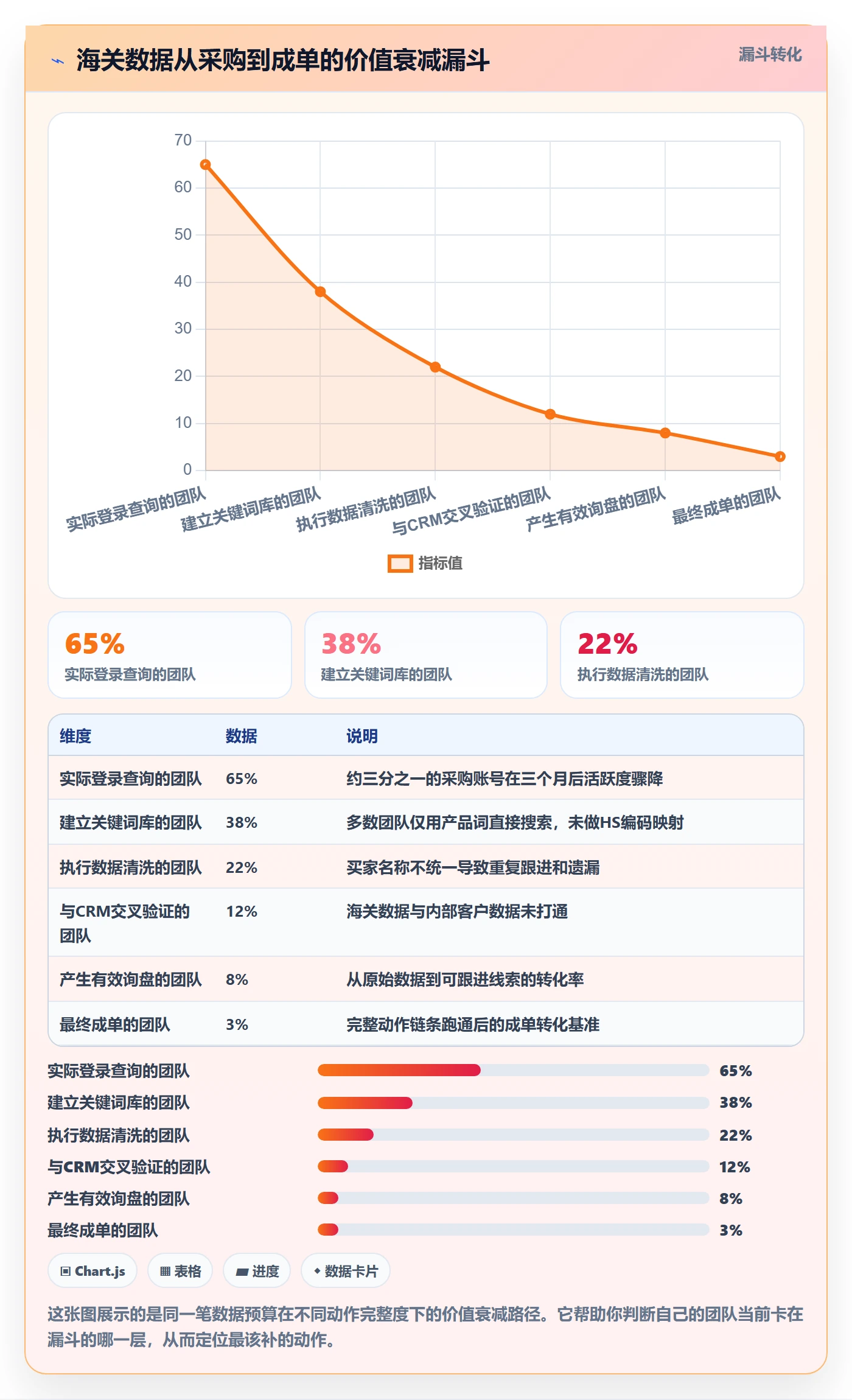 外贸数据分析平台优化清单：海关数据与工具对比的关键动作